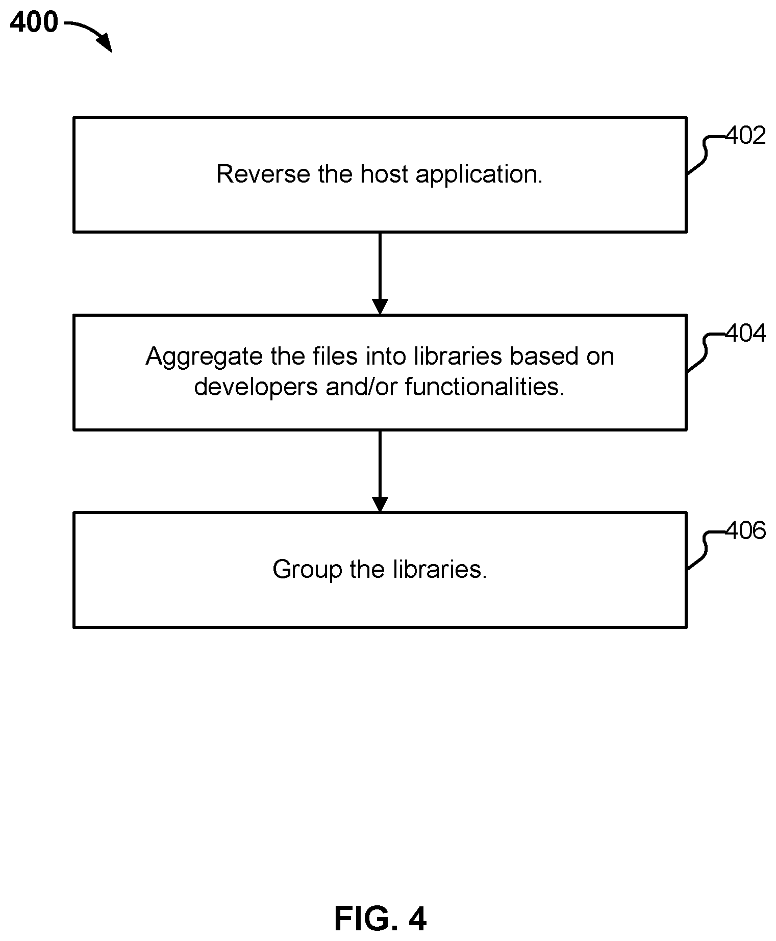 Patent US12316656 Figure 4 – Detecting repackaged applications based on file format fingerprints