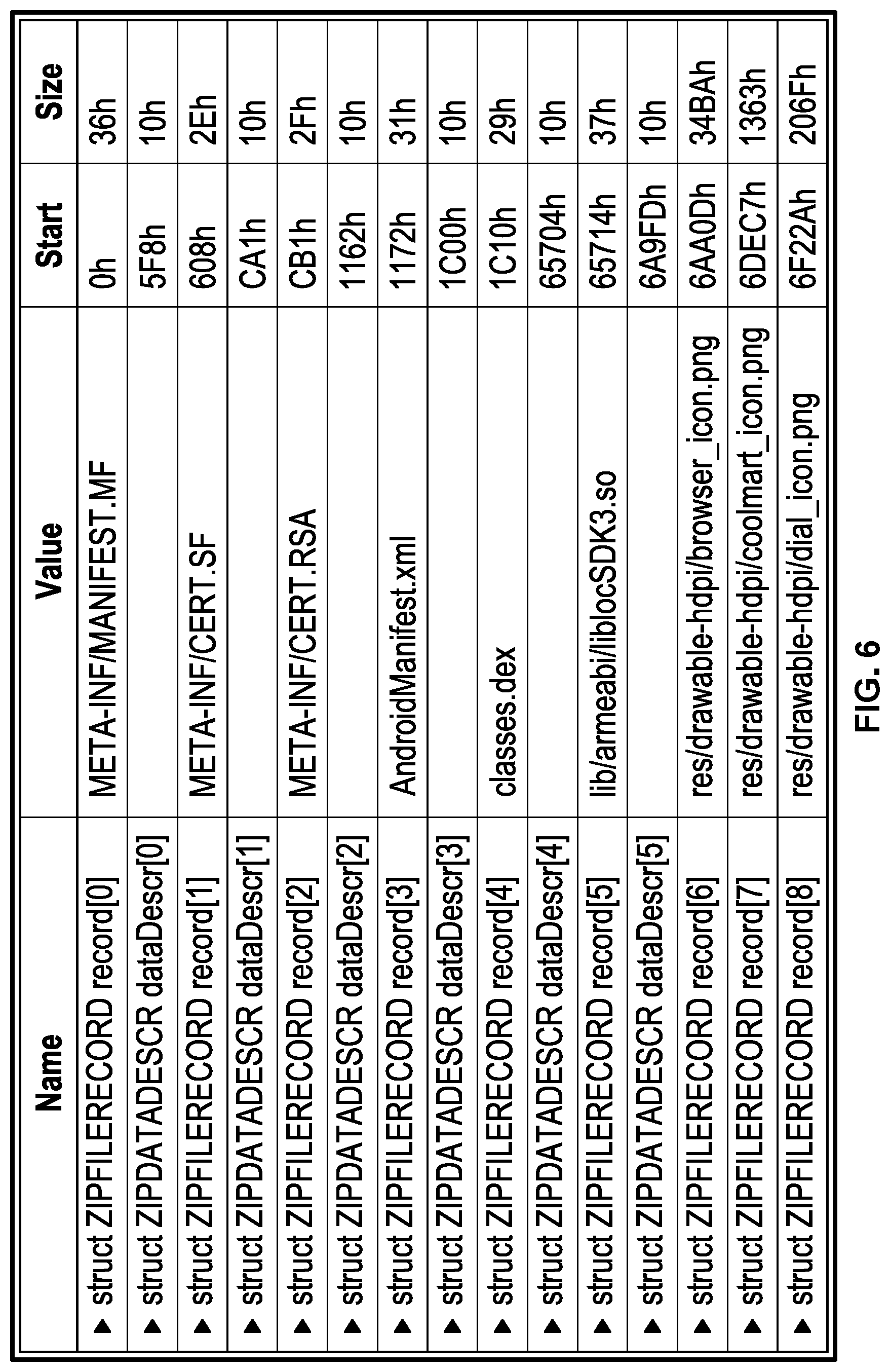 Patent US12316656 Figure 6 – Detecting repackaged applications based on file format fingerprints