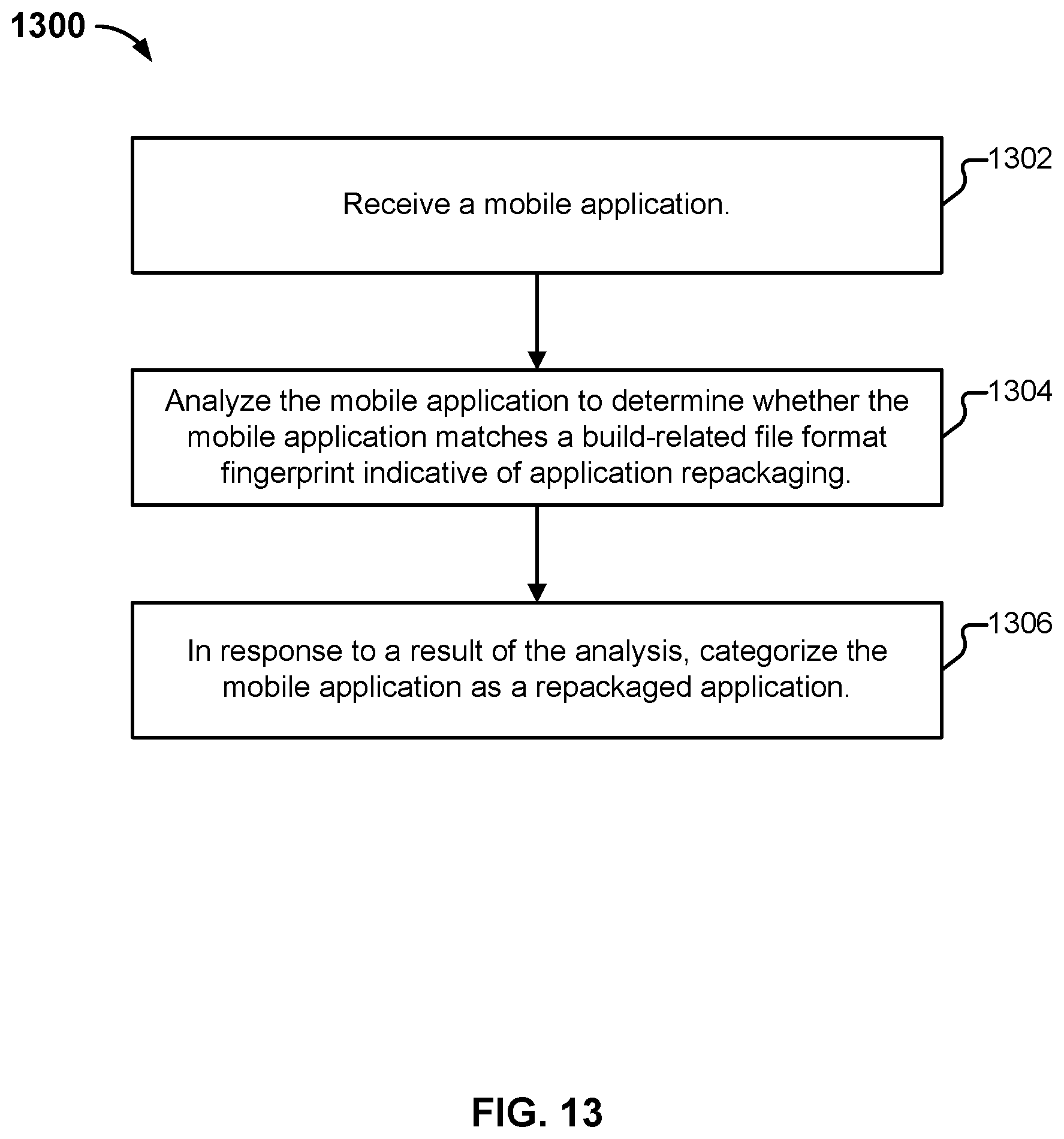 Patent US12316656 Figure 13 – Detecting repackaged applications based on file format fingerprints