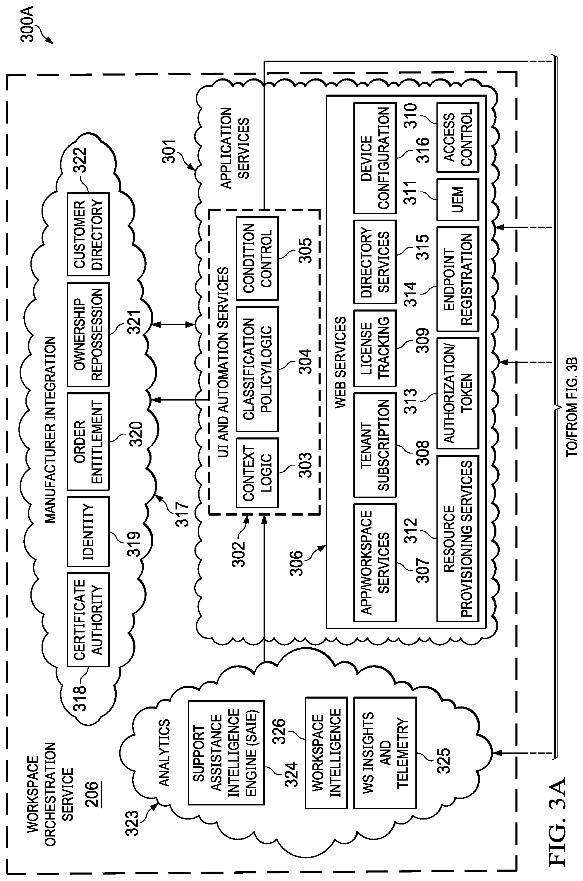 Patent US12316657 Figure 3 – Detecting security attacks using workspace orchestration logs