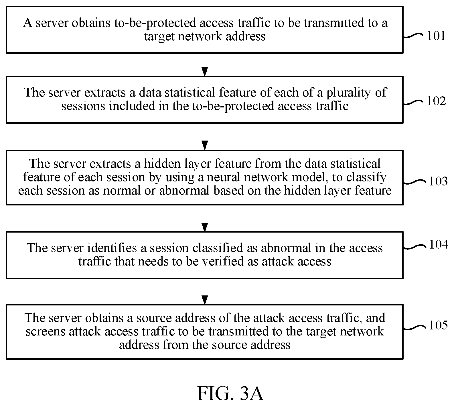 Patent US12316658 Figure 2 – Artificial intelligence-based network security protection method and apparatus, and electronic device