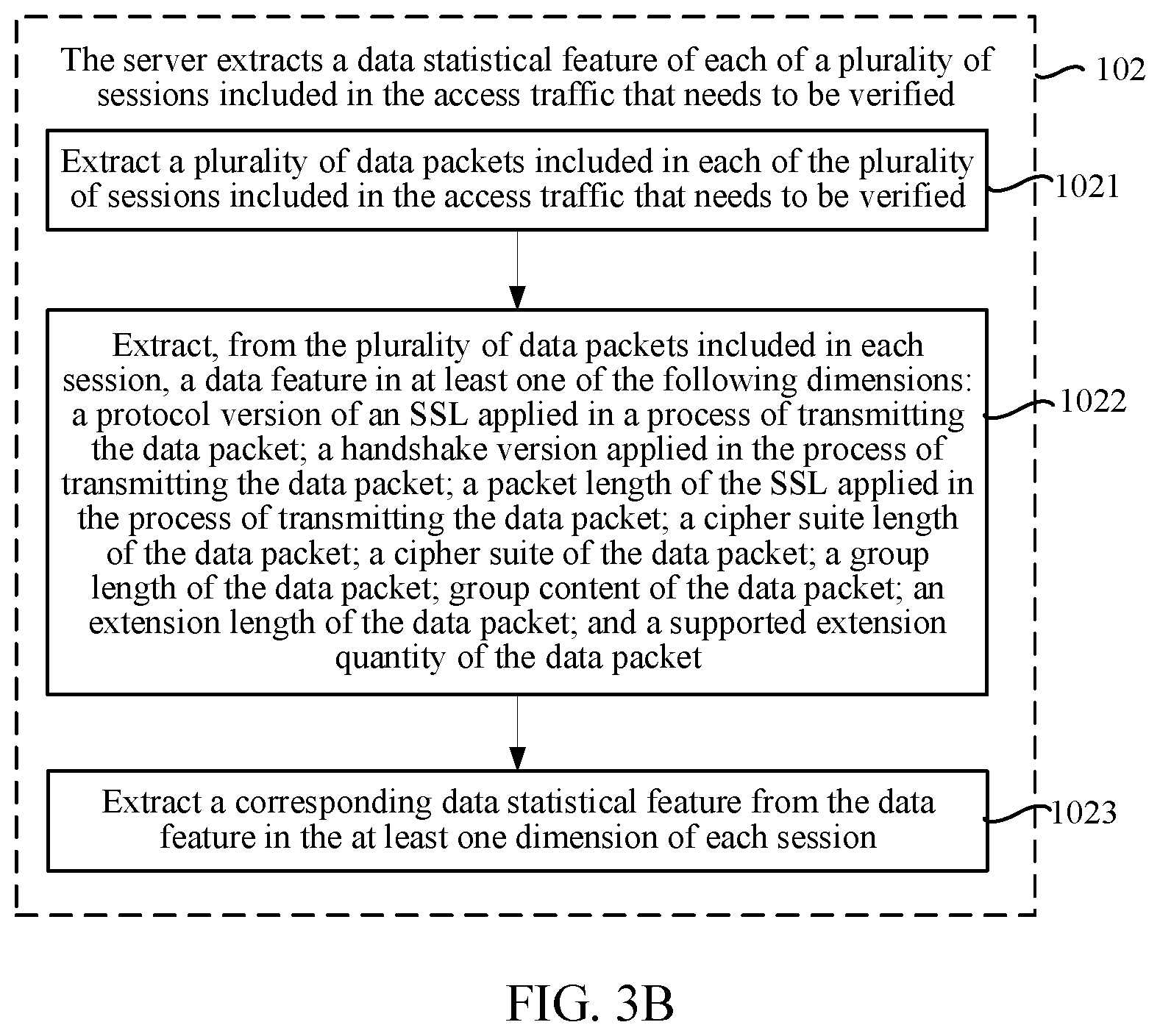 Patent US12316658 Figure 3 – Artificial intelligence-based network security protection method and apparatus, and electronic device