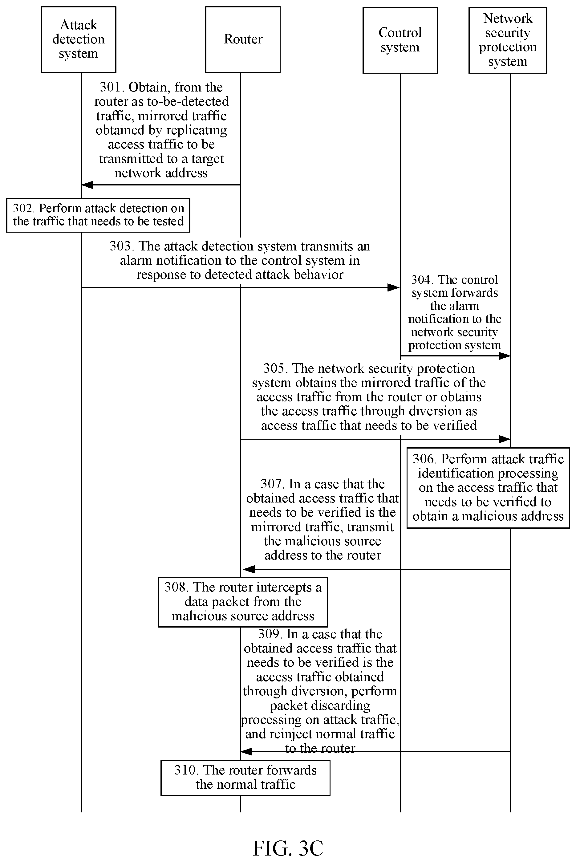 Patent US12316658 Figure 4 – Artificial intelligence-based network security protection method and apparatus, and electronic device