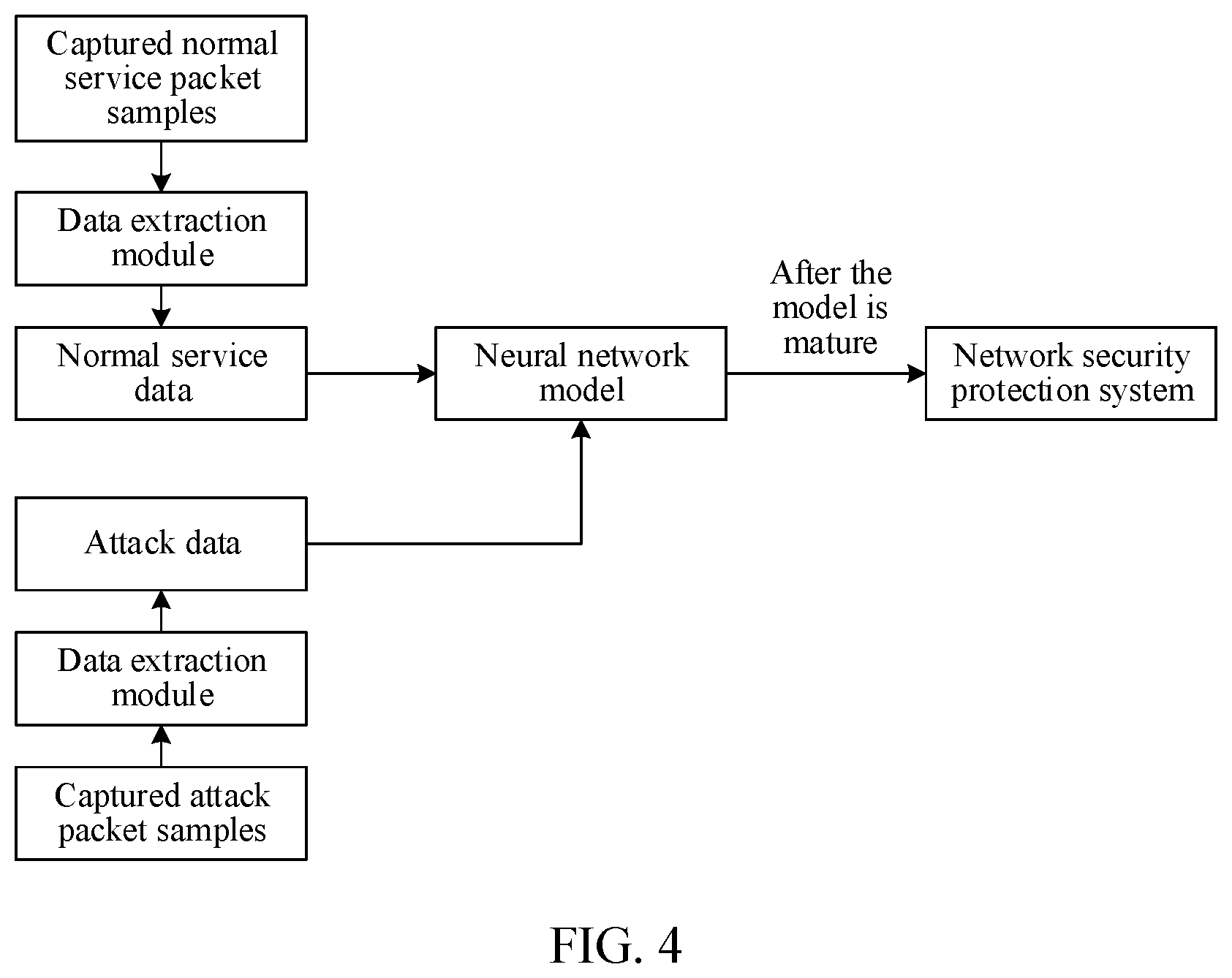 Patent US12316658 Figure 5 – Artificial intelligence-based network security protection method and apparatus, and electronic device