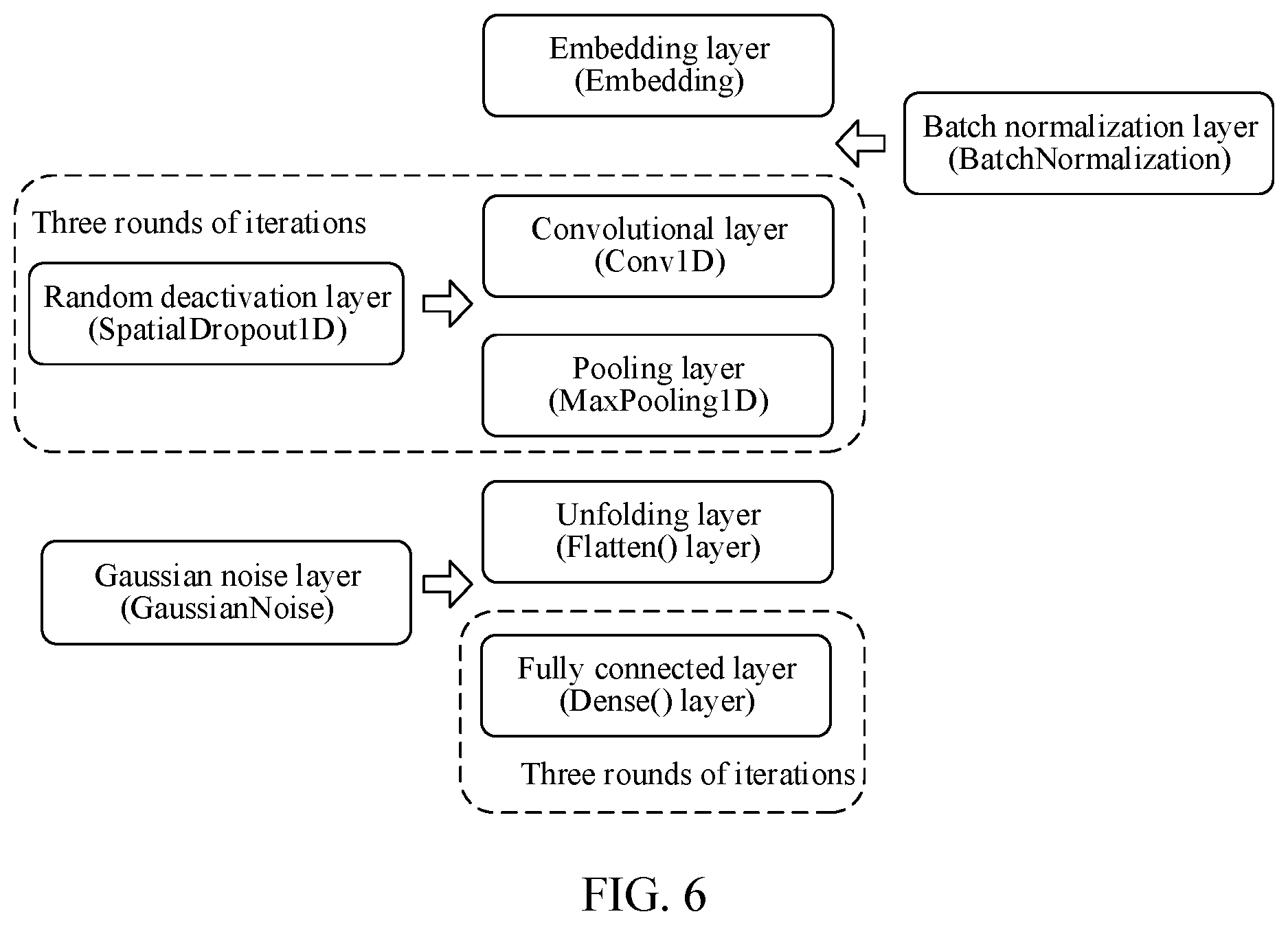 Patent US12316658 Figure 7 – Artificial intelligence-based network security protection method and apparatus, and electronic device
