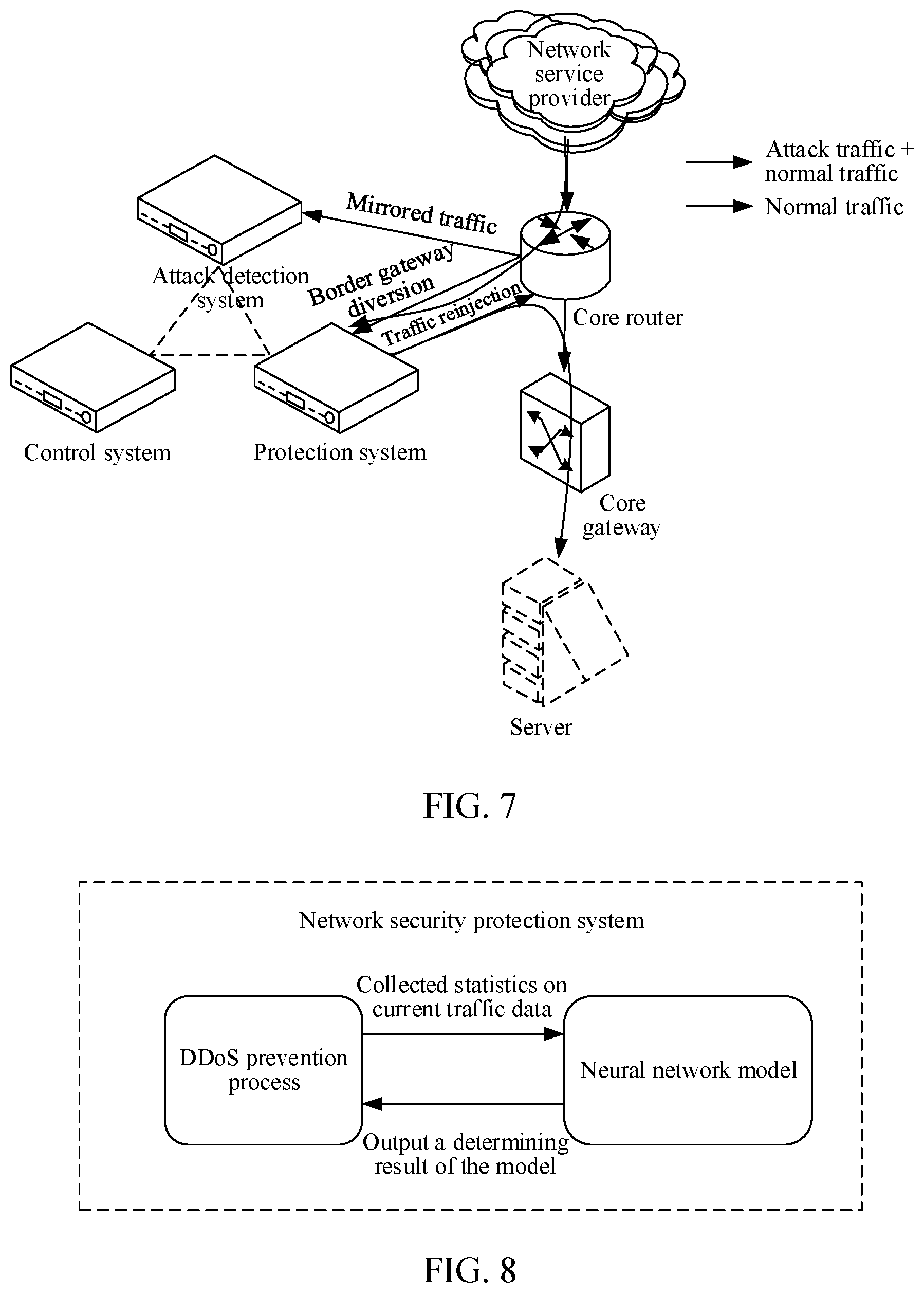 Patent US12316658 Figure 8 – Artificial intelligence-based network security protection method and apparatus, and electronic device