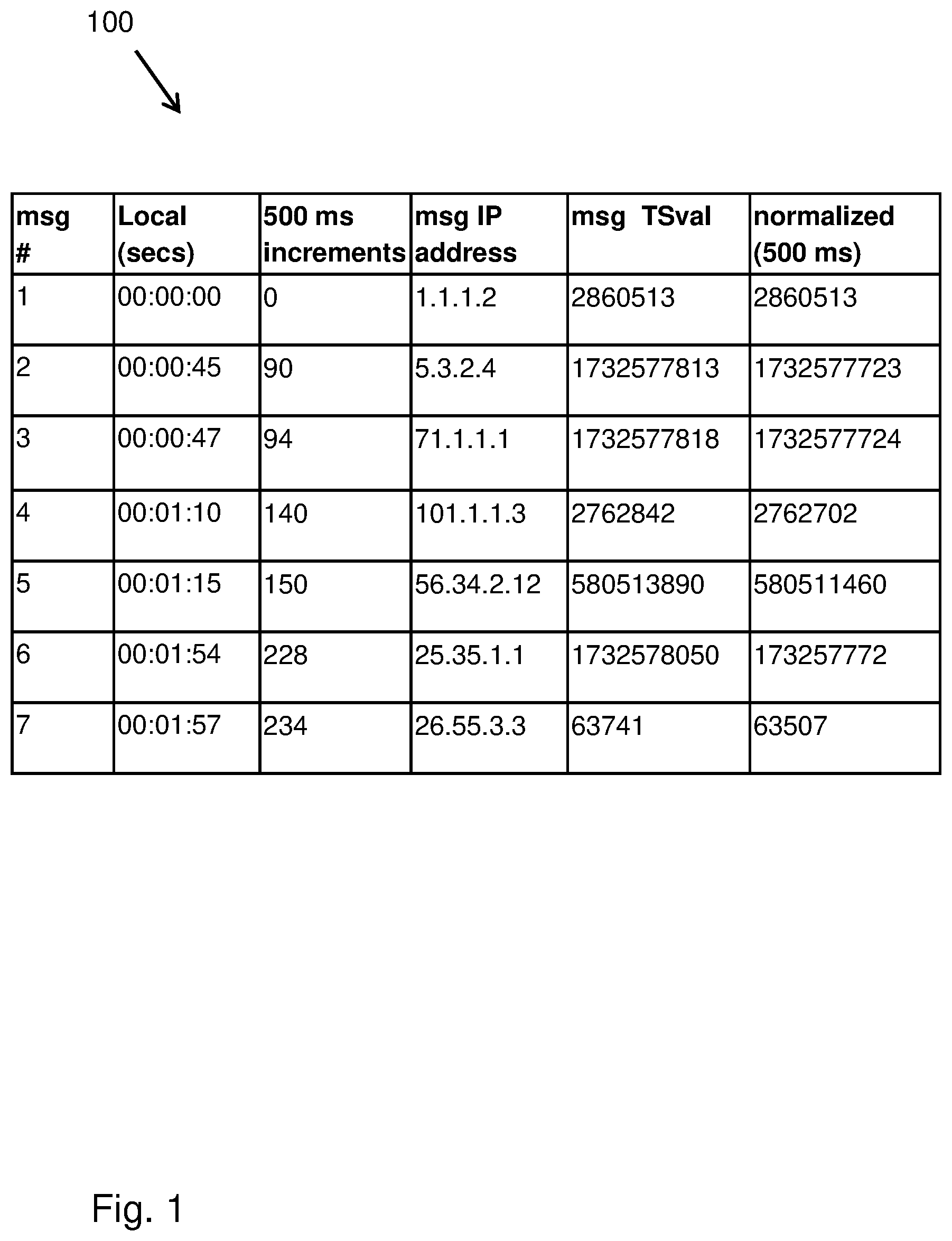 Patent US12316659 Figure 1 – Identifying dynamic IP address cyberattacks