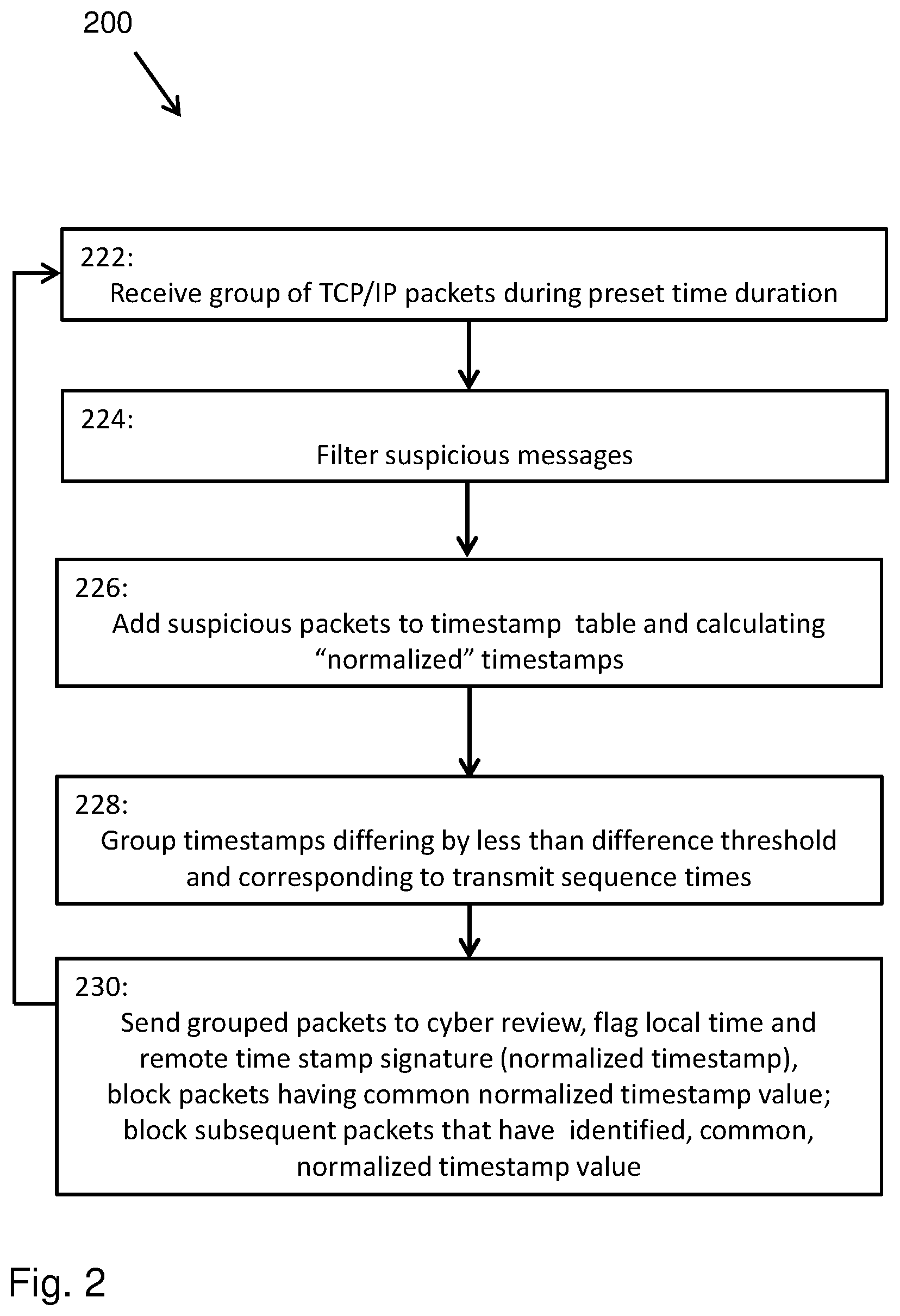 Patent US12316659 Figure 2 – Identifying dynamic IP address cyberattacks