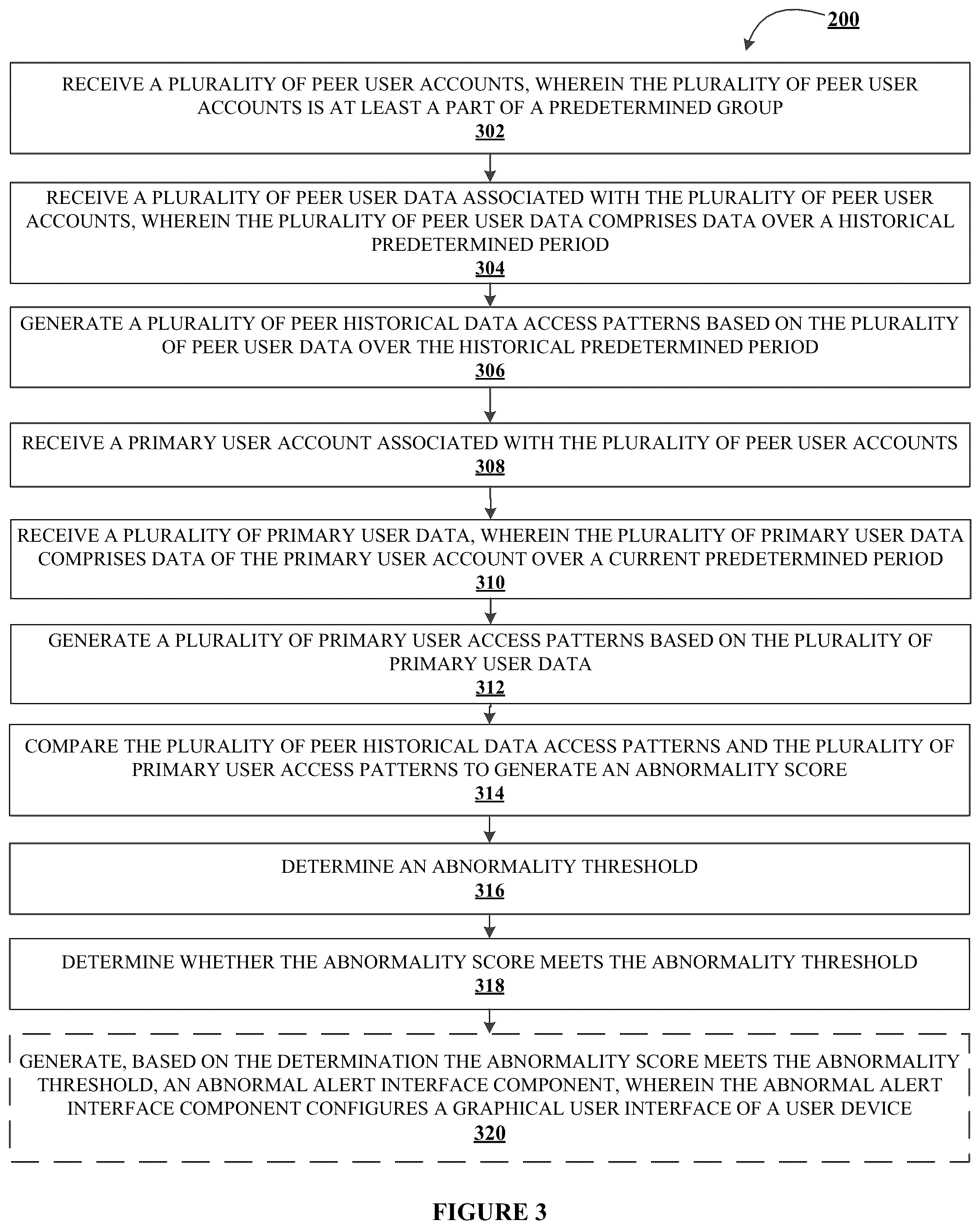 Patent US12316660 Figure 5 – Systems, methods, and apparatuses for tracking network traffic data and identifying rogue access patterns in an electronic network
