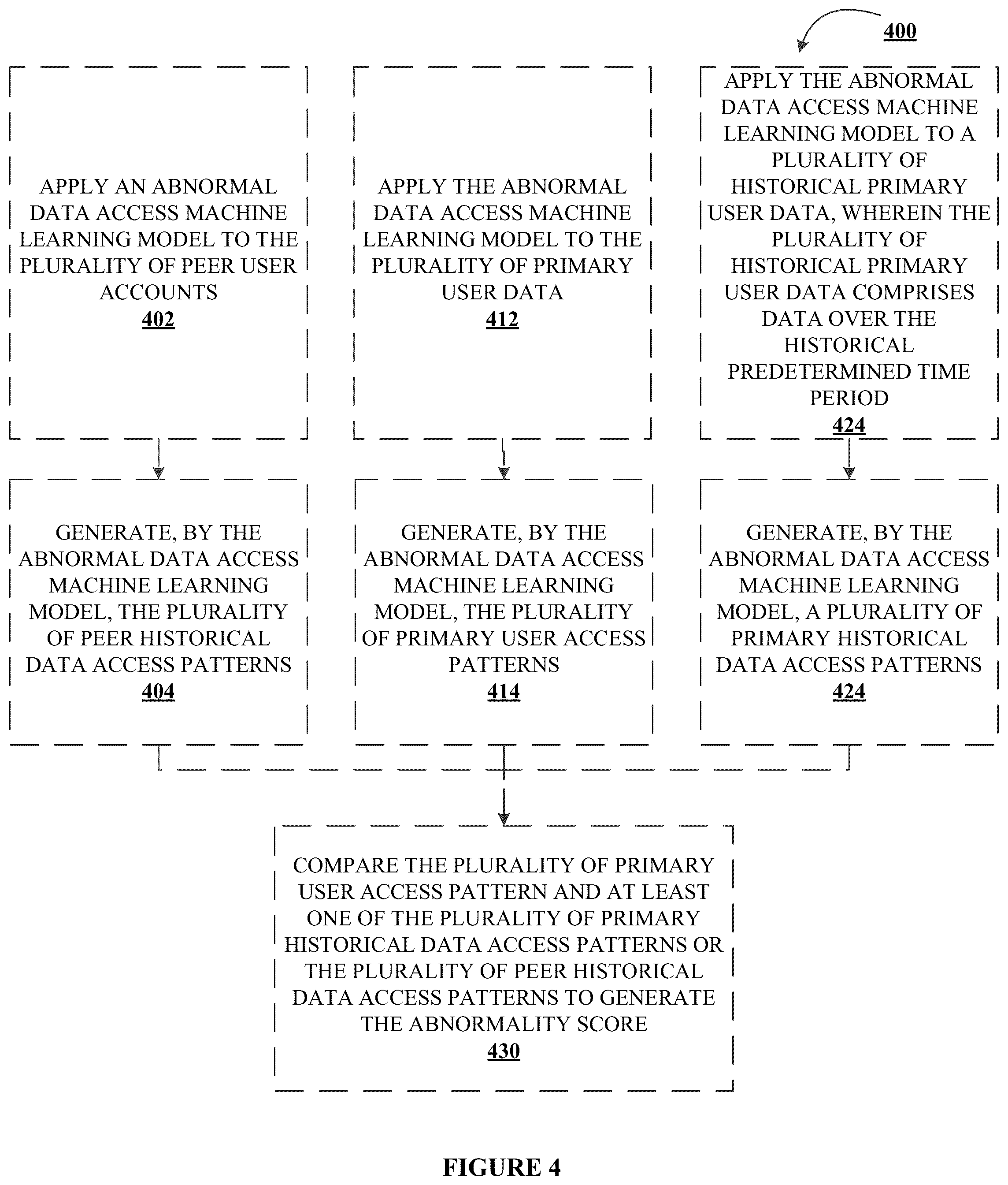 Patent US12316660 Figure 6 – Systems, methods, and apparatuses for tracking network traffic data and identifying rogue access patterns in an electronic network