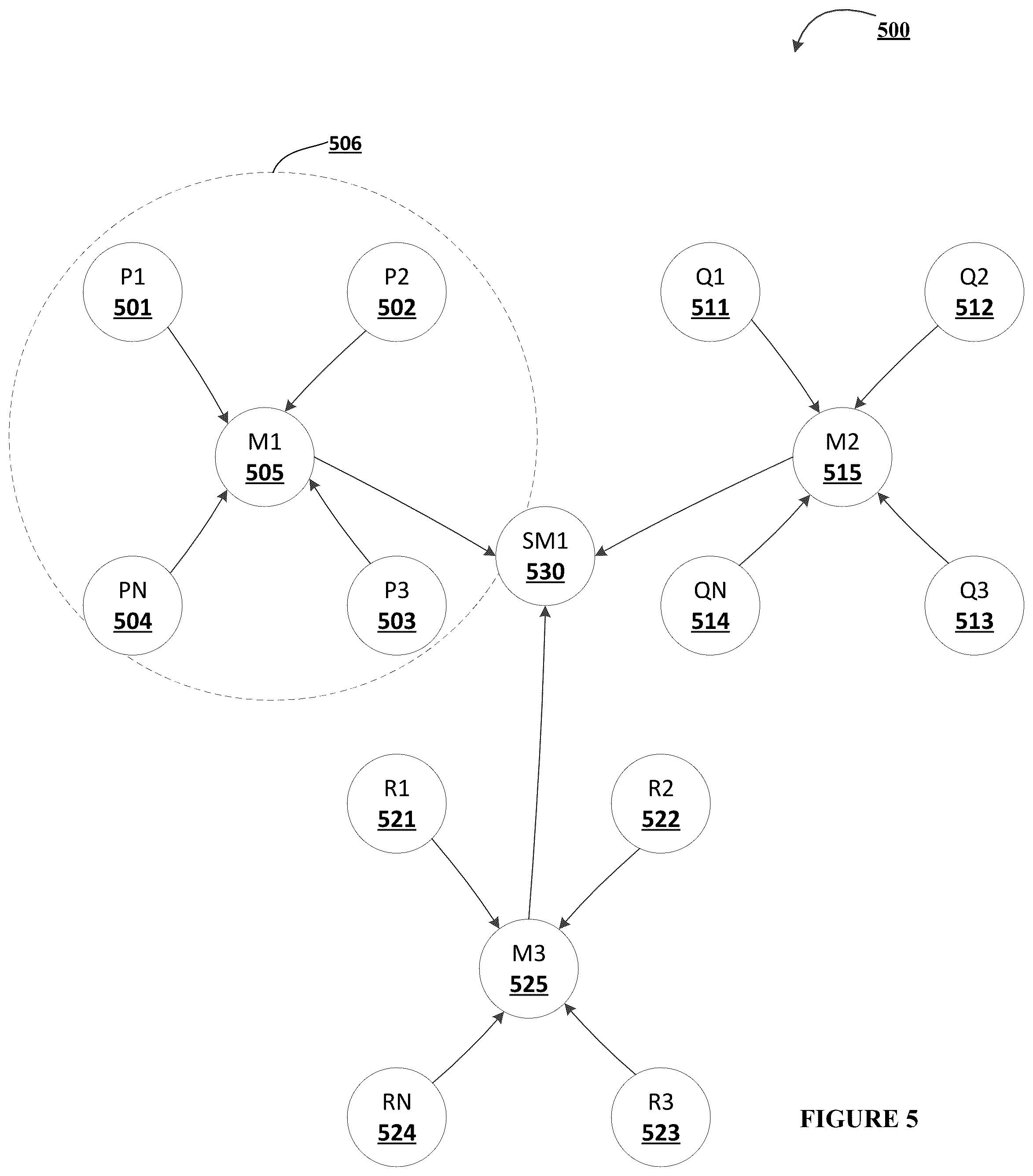 Patent US12316660 Figure 7 – Systems, methods, and apparatuses for tracking network traffic data and identifying rogue access patterns in an electronic network