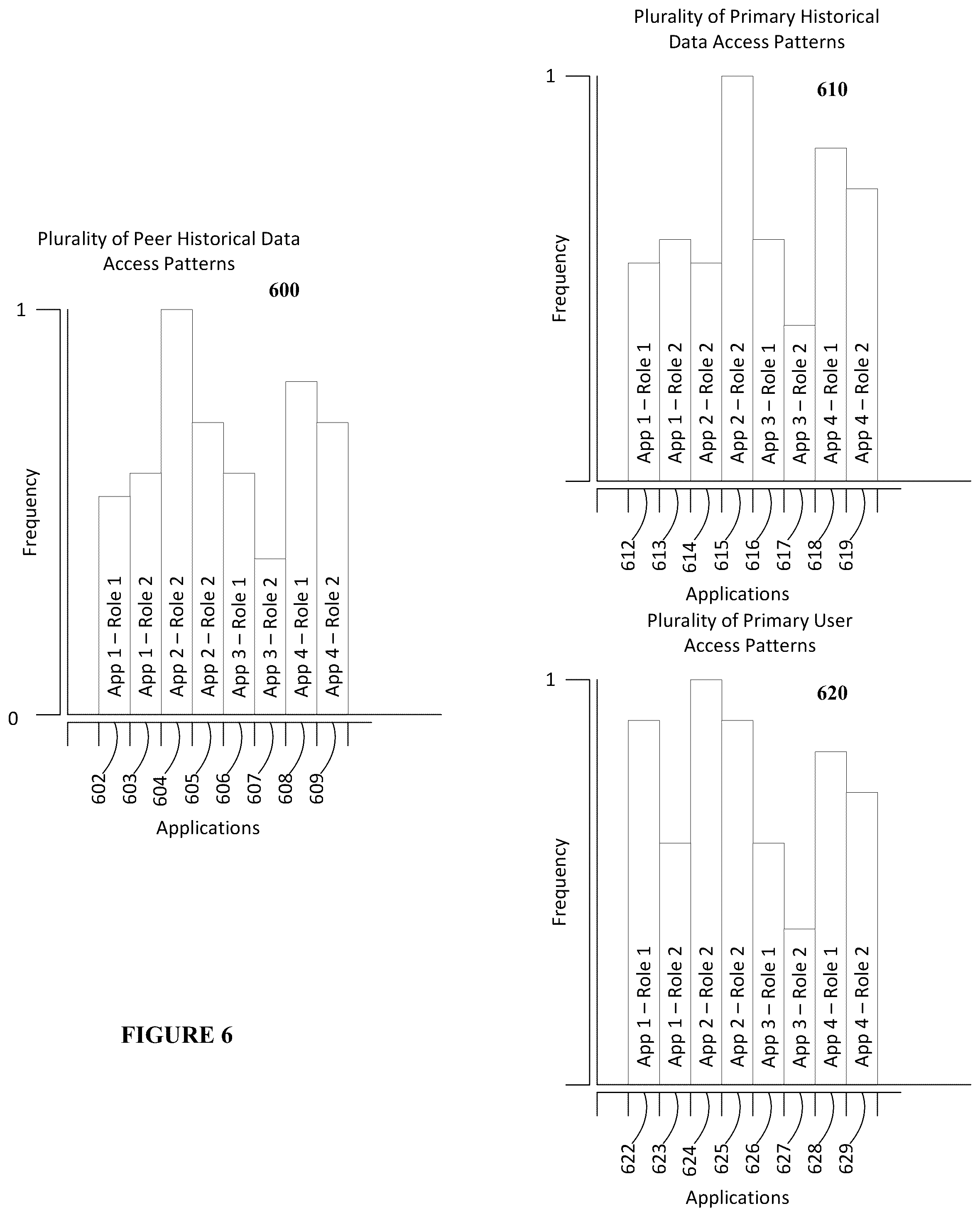 Patent US12316660 Figure 8 – Systems, methods, and apparatuses for tracking network traffic data and identifying rogue access patterns in an electronic network