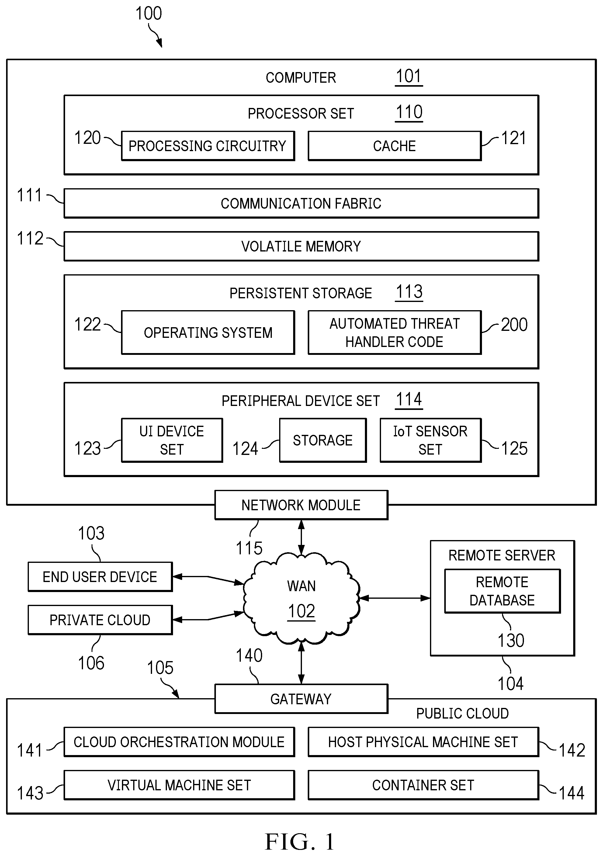 Patent US12316661 Figure 1 – Auto-detection of observables and auto-disposition of alerts in an endpoint detection and response (EDR) system using machine learning