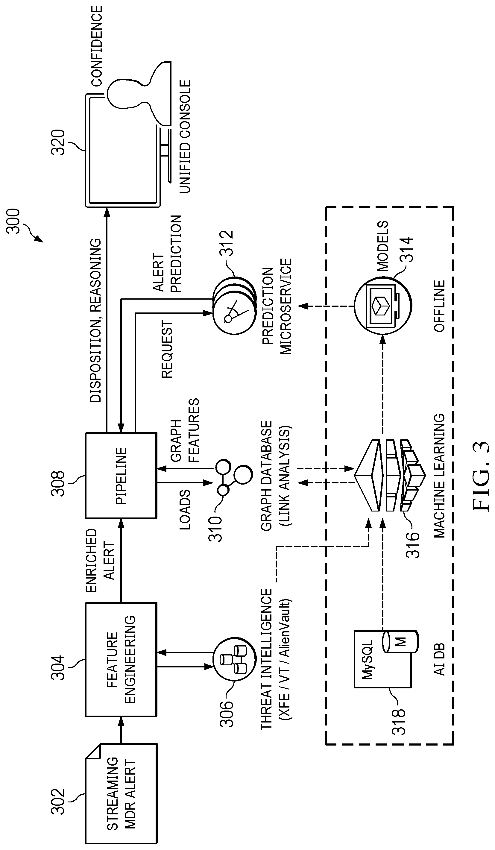 Patent US12316661 Figure 3 – Auto-detection of observables and auto-disposition of alerts in an endpoint detection and response (EDR) system using machine learning