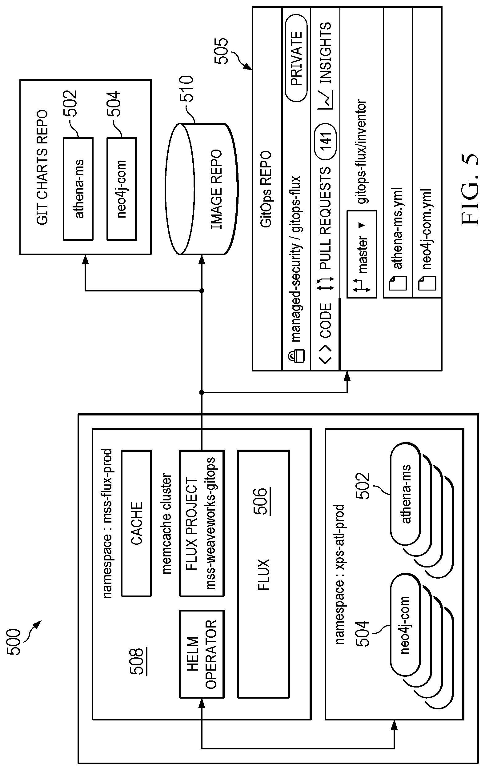 Patent US12316661 Figure 5 – Auto-detection of observables and auto-disposition of alerts in an endpoint detection and response (EDR) system using machine learning