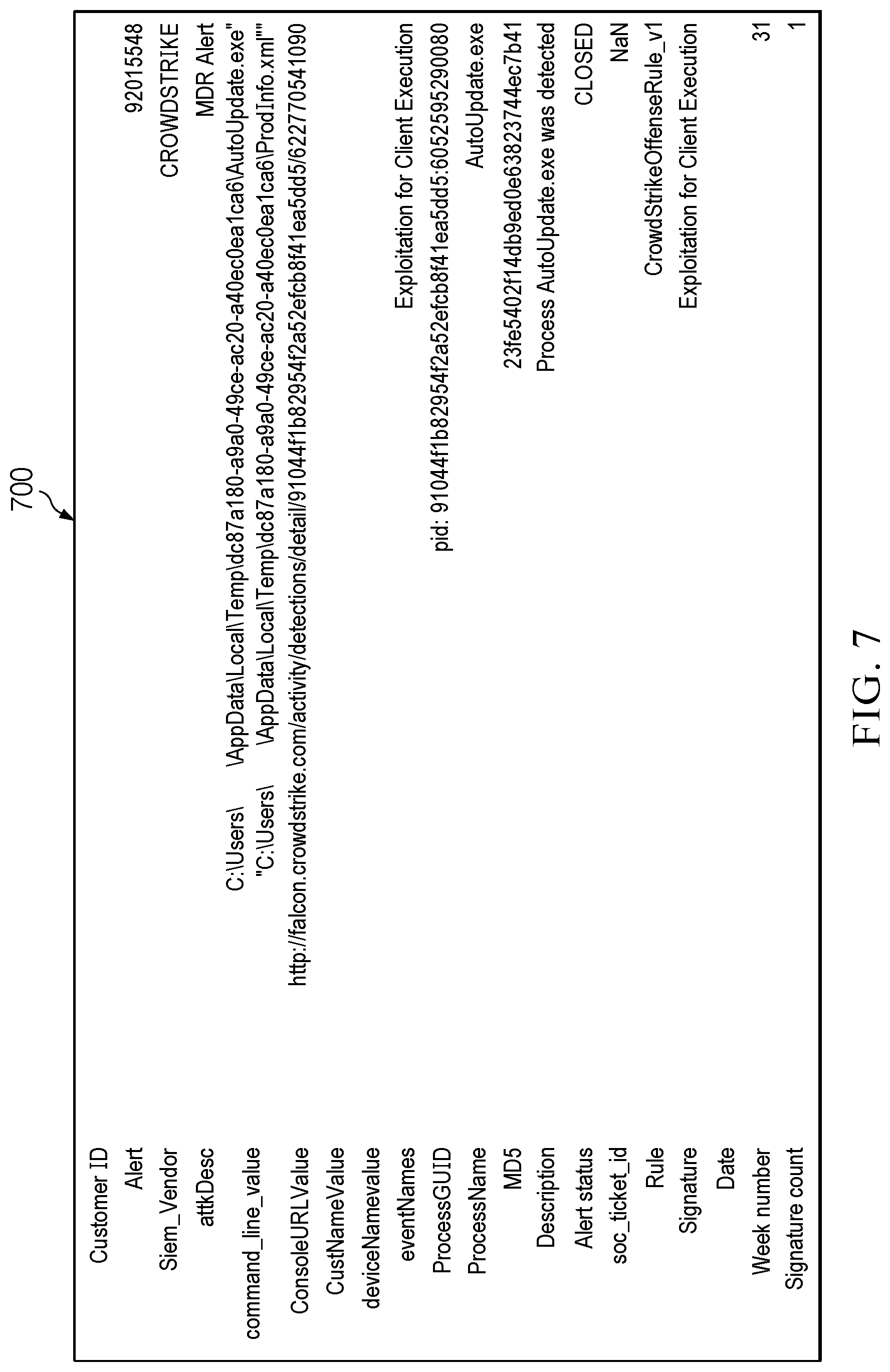 Patent US12316661 Figure 7 – Auto-detection of observables and auto-disposition of alerts in an endpoint detection and response (EDR) system using machine learning