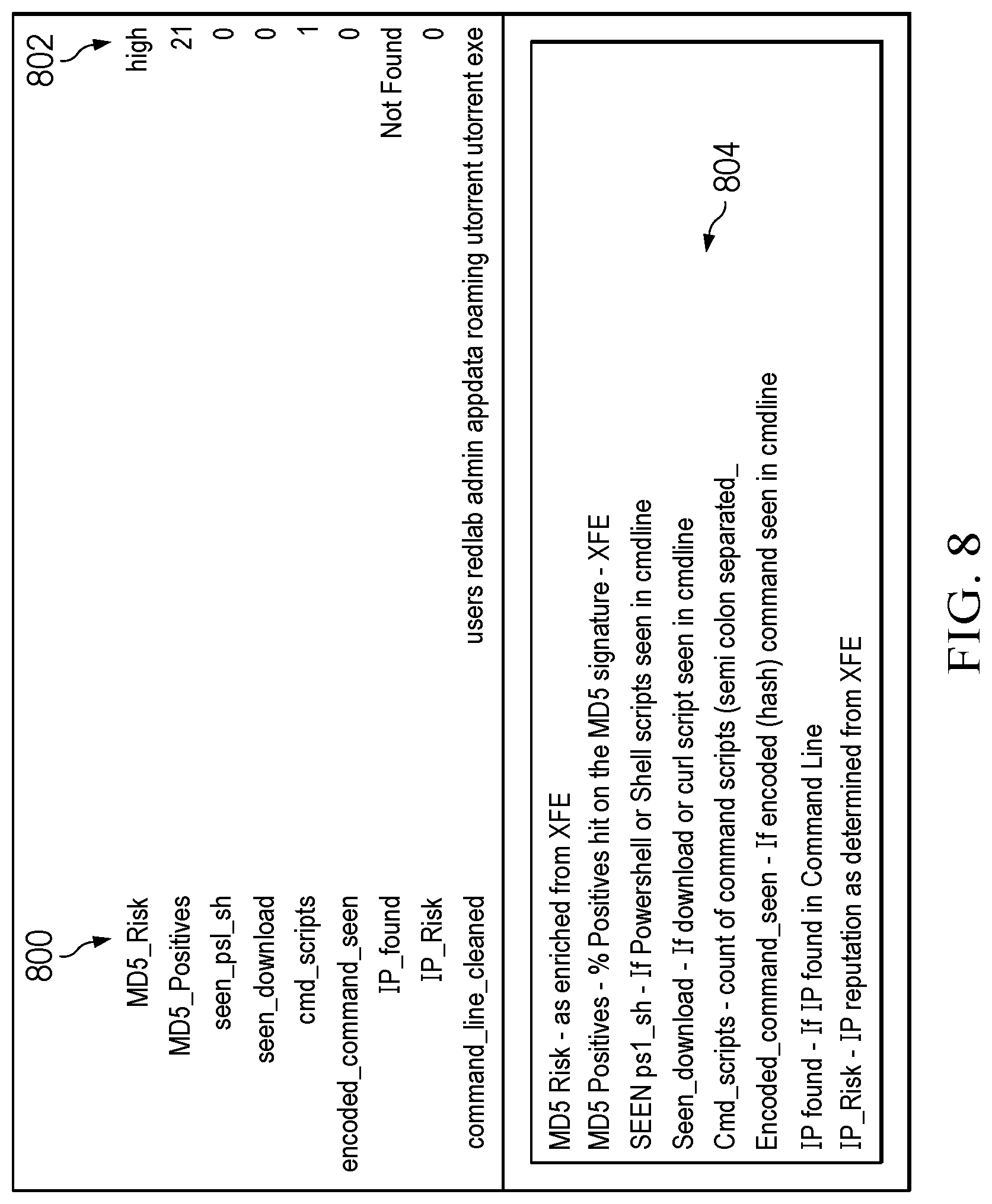Patent US12316661 Figure 8 – Auto-detection of observables and auto-disposition of alerts in an endpoint detection and response (EDR) system using machine learning