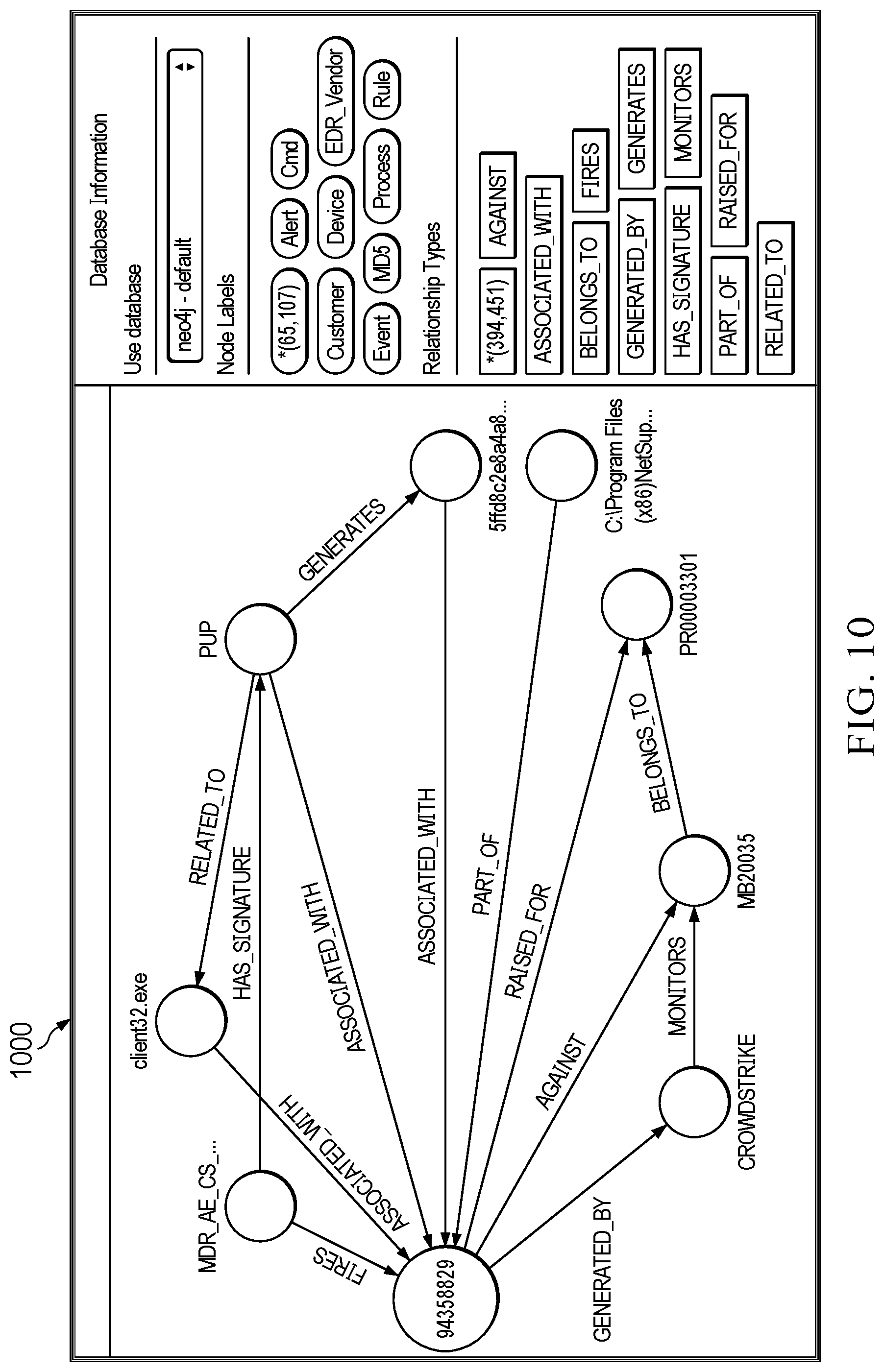 Patent US12316661 Figure 10 – Auto-detection of observables and auto-disposition of alerts in an endpoint detection and response (EDR) system using machine learning