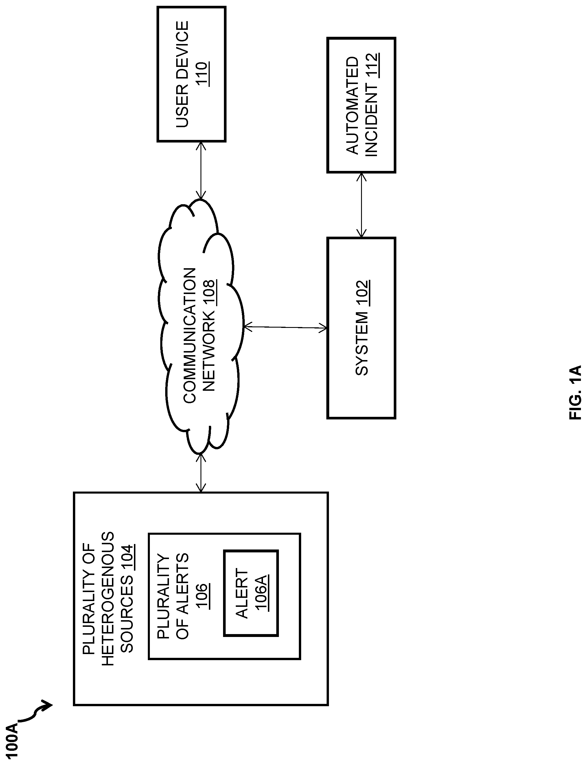 Patent US12316662 Figure 1 – System and method for automated incident generation