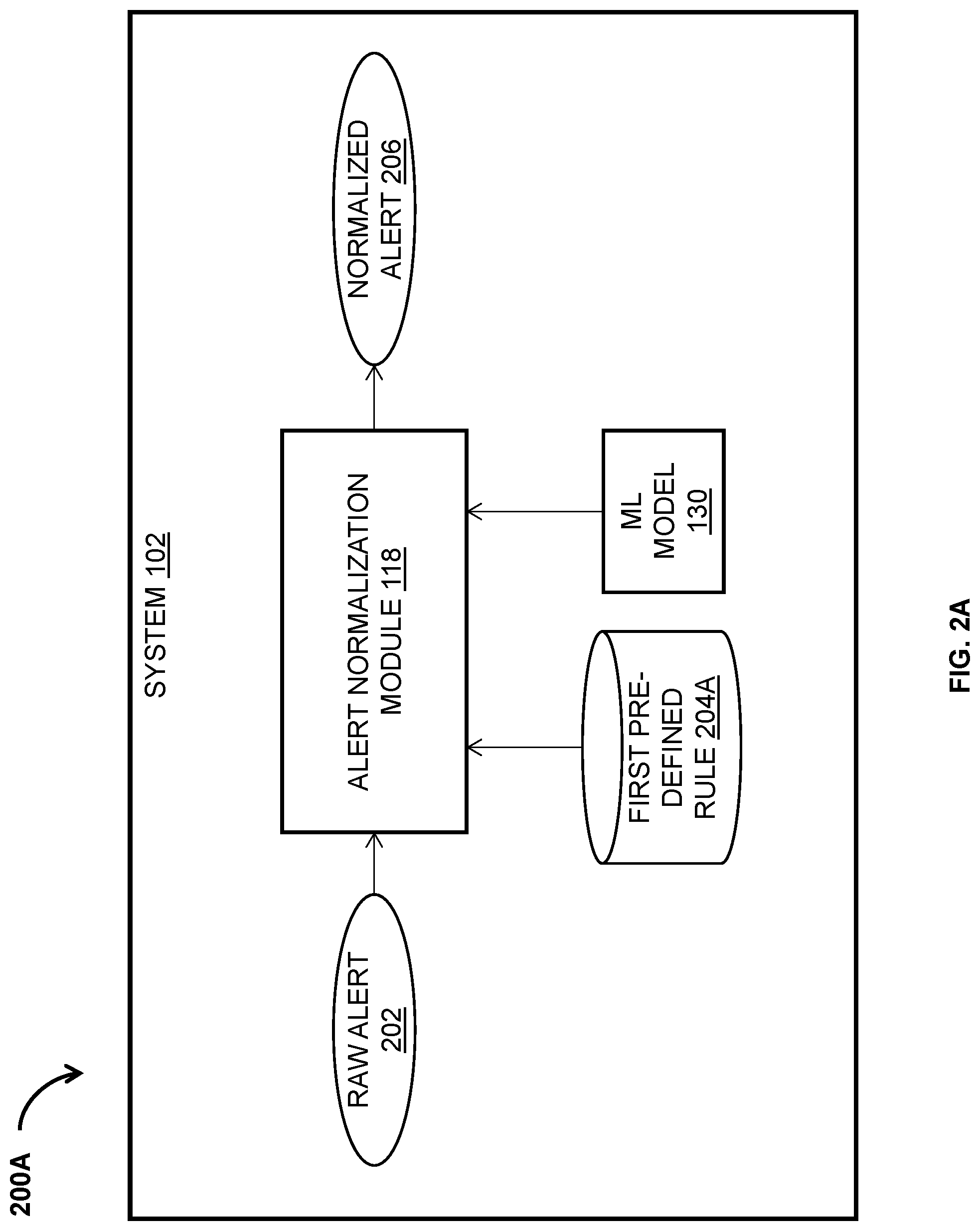Patent US12316662 Figure 3 – System and method for automated incident generation