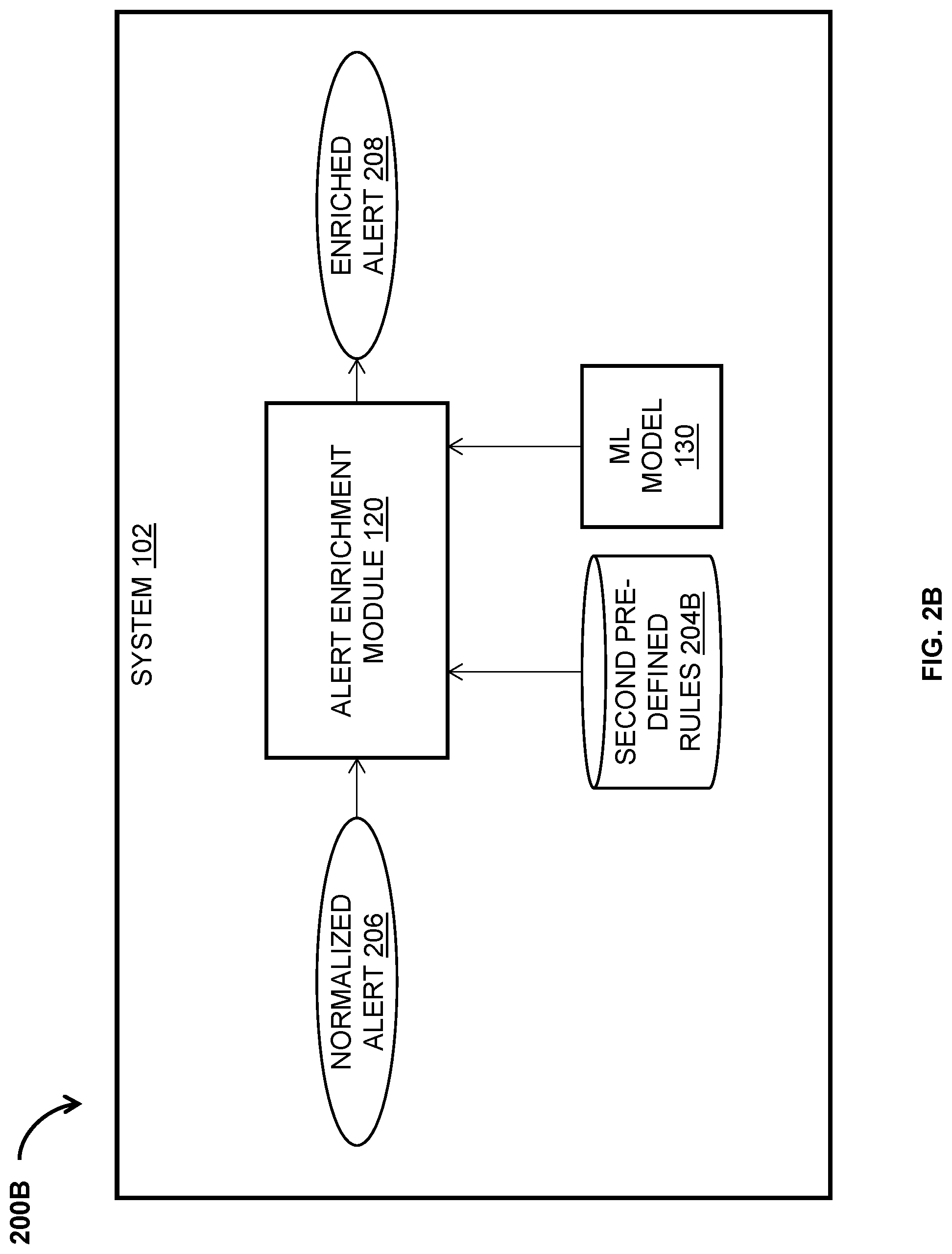 Patent US12316662 Figure 4 – System and method for automated incident generation