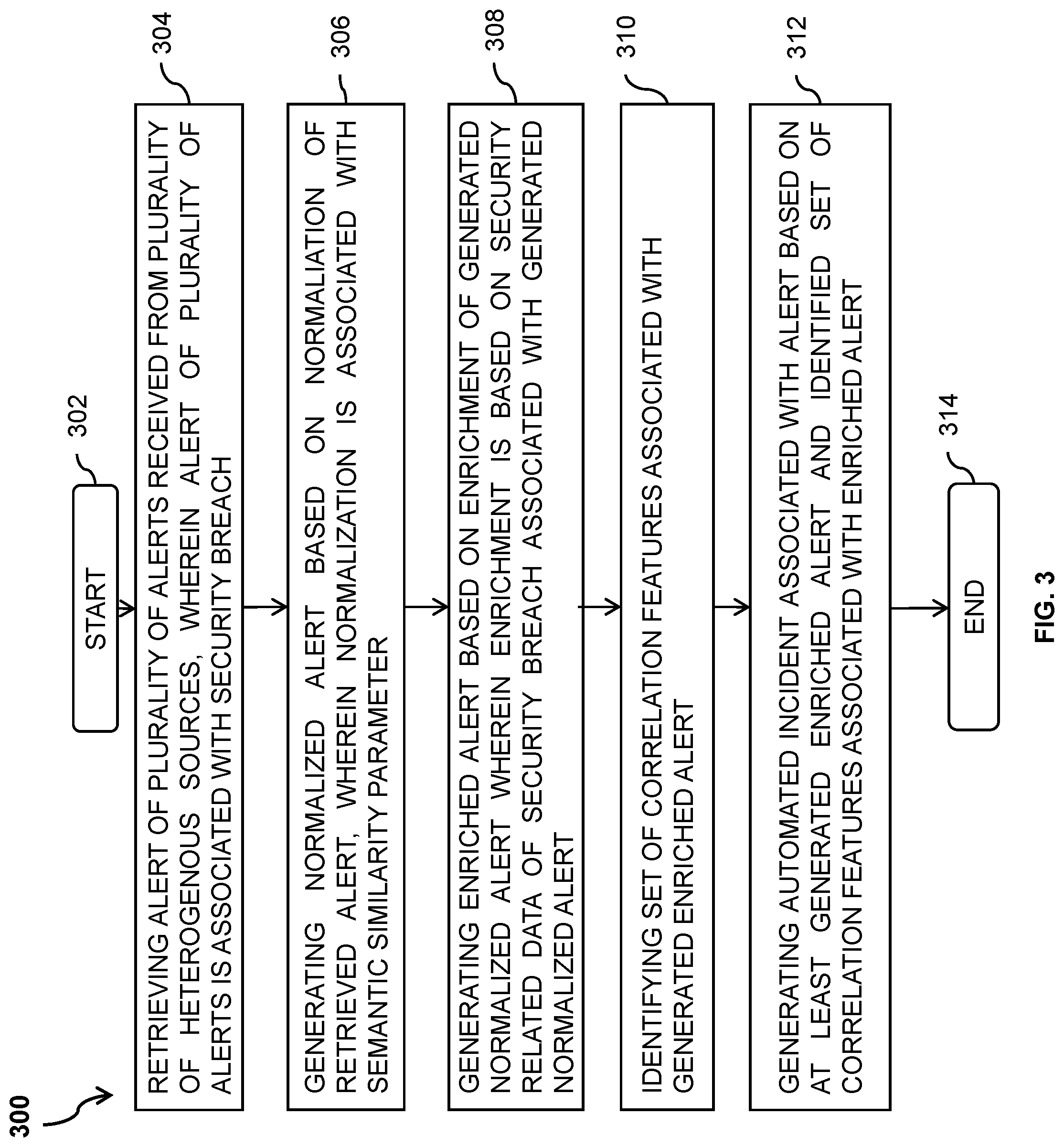 Patent US12316662 Figure 9 – System and method for automated incident generation