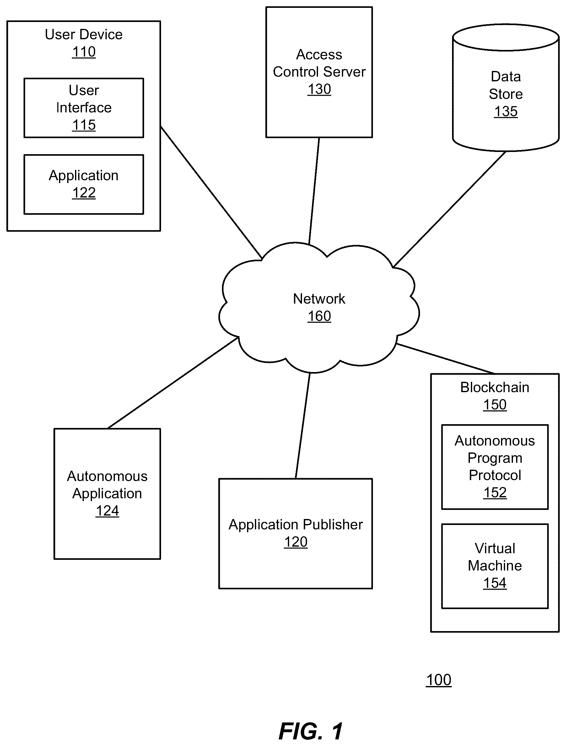 Patent US12316663 Figure 1 – Features extraction for blockchain transactions and program protocols