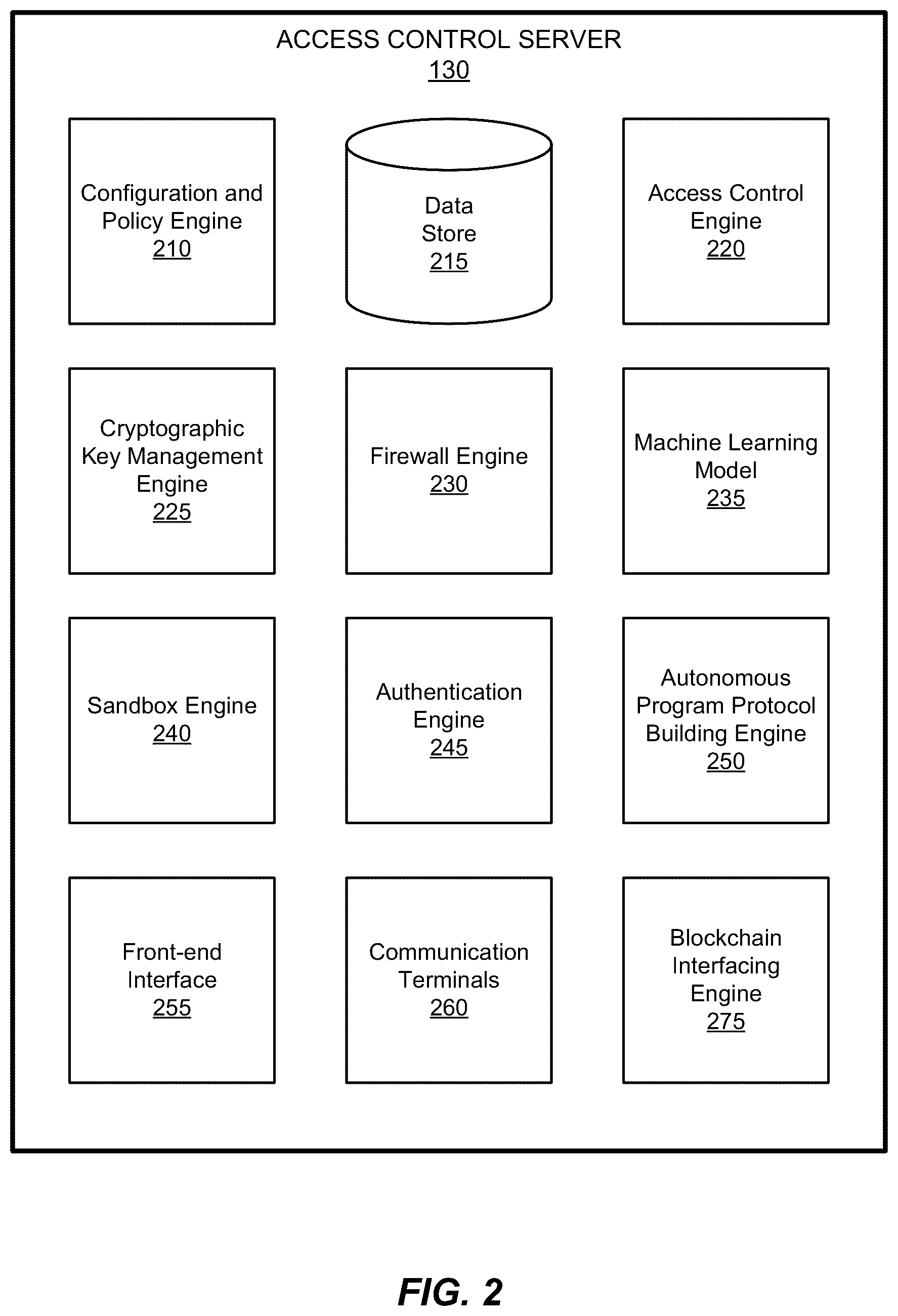 Patent US12316663 Figure 2 – Features extraction for blockchain transactions and program protocols