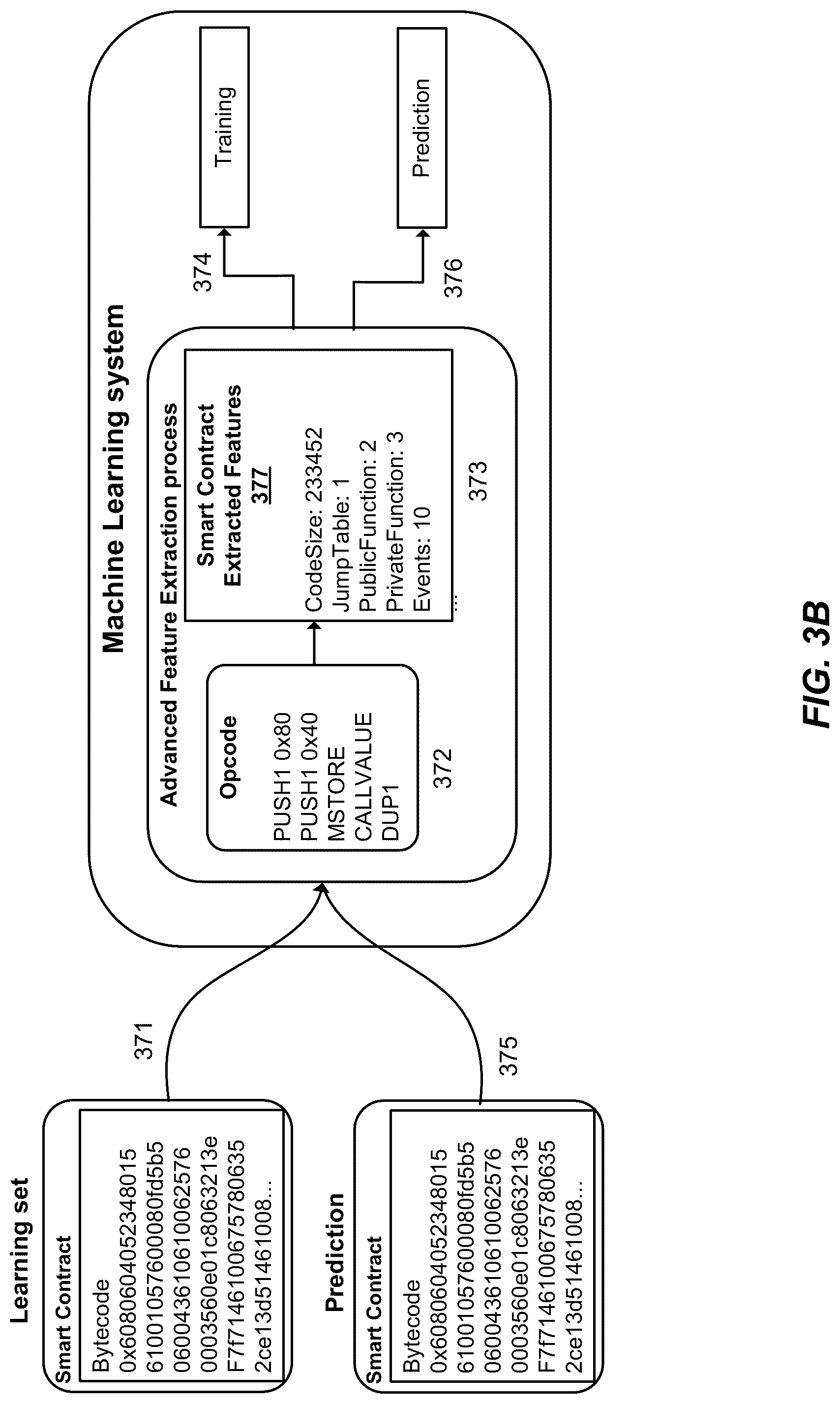 Patent US12316663 Figure 4 – Features extraction for blockchain transactions and program protocols