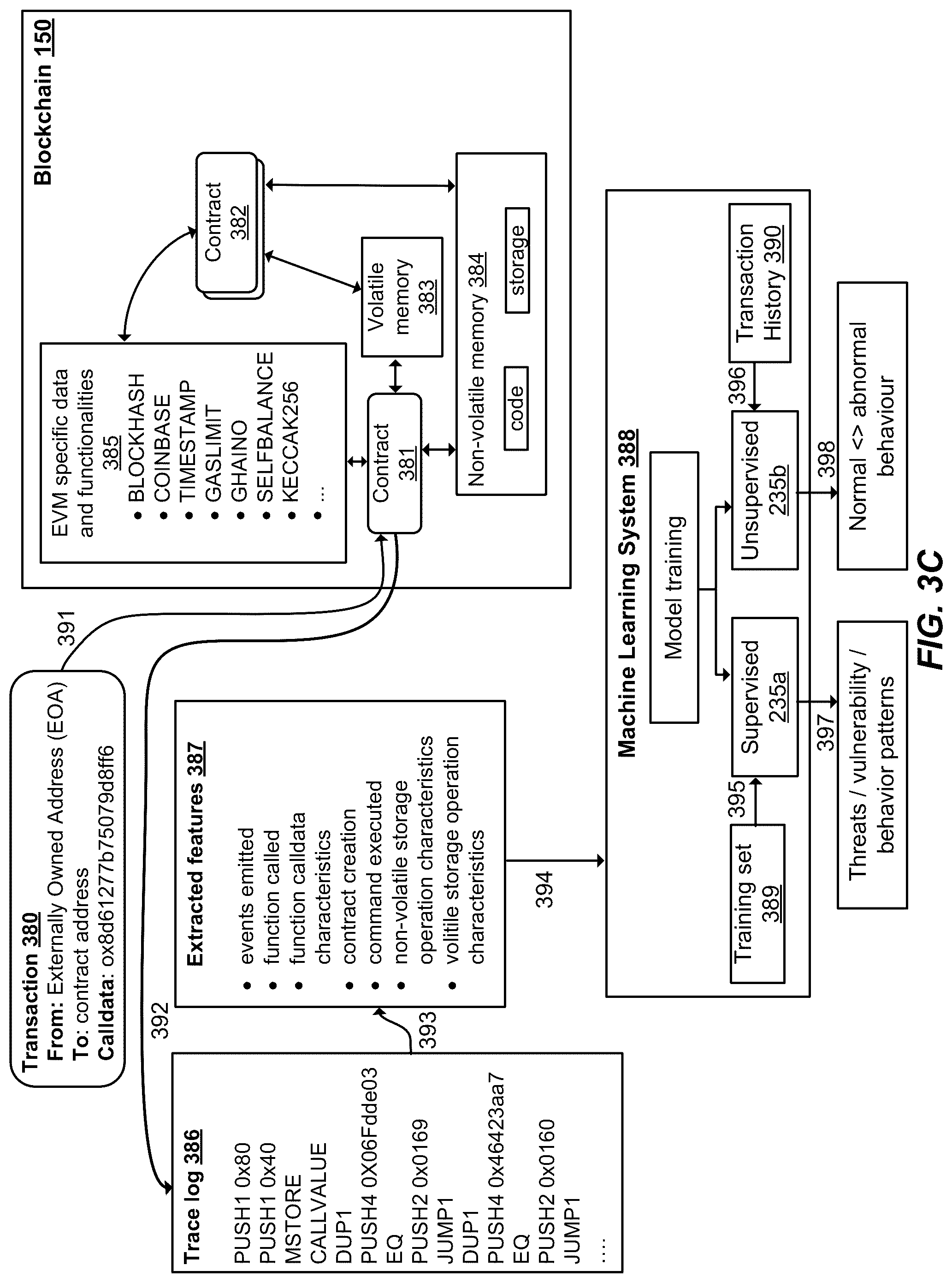 Patent US12316663 Figure 5 – Features extraction for blockchain transactions and program protocols