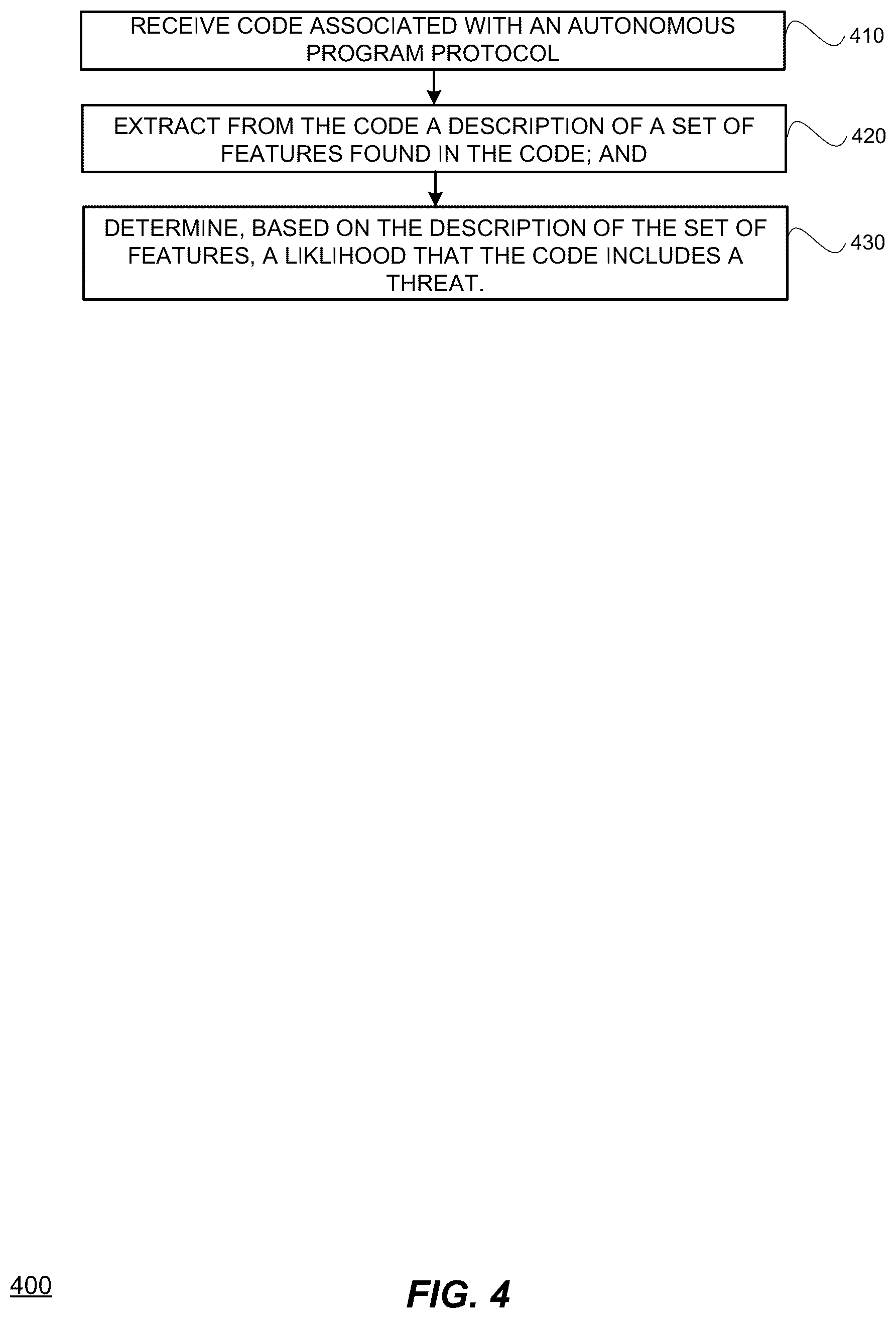 Patent US12316663 Figure 6 – Features extraction for blockchain transactions and program protocols