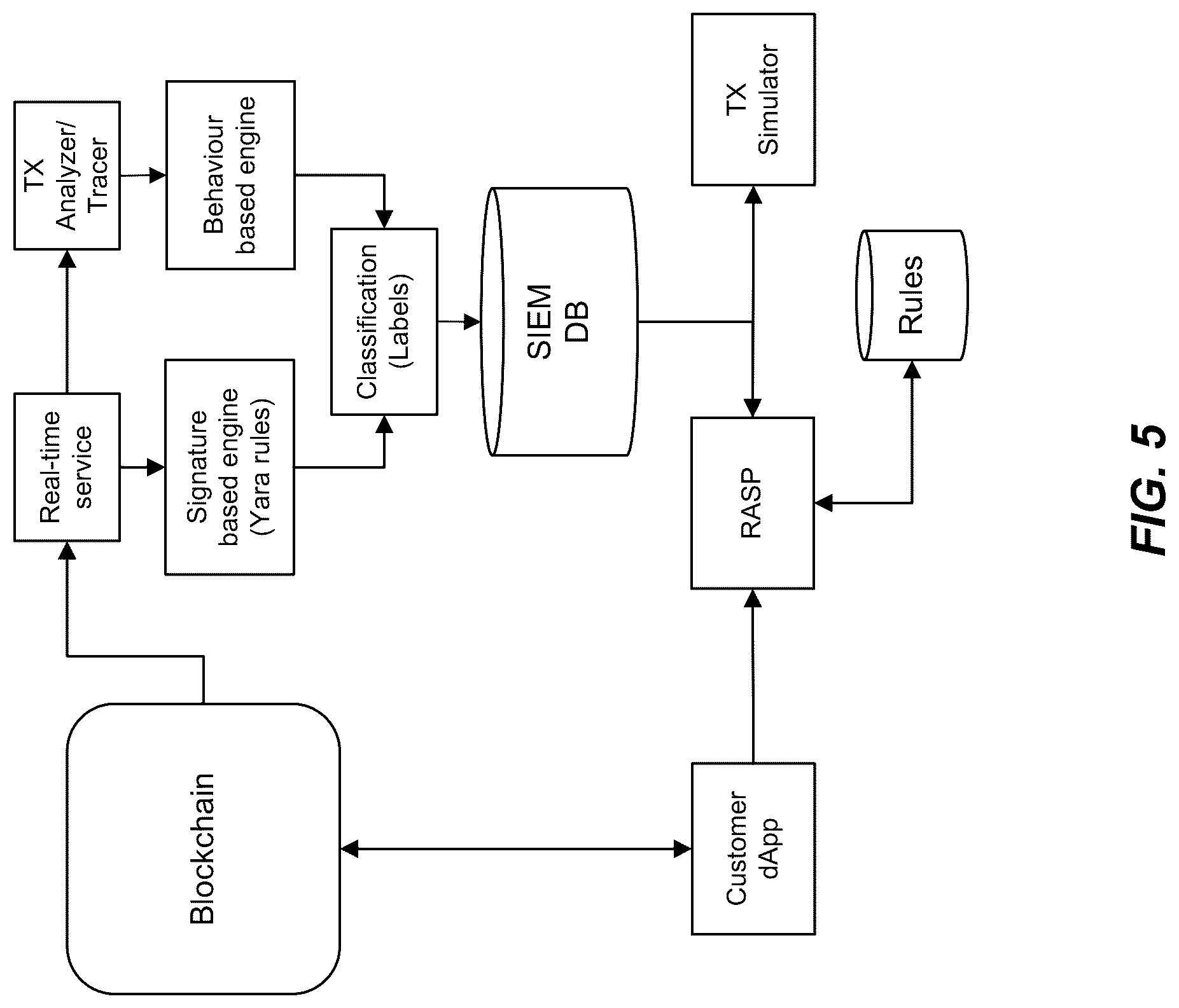 Patent US12316663 Figure 7 – Features extraction for blockchain transactions and program protocols