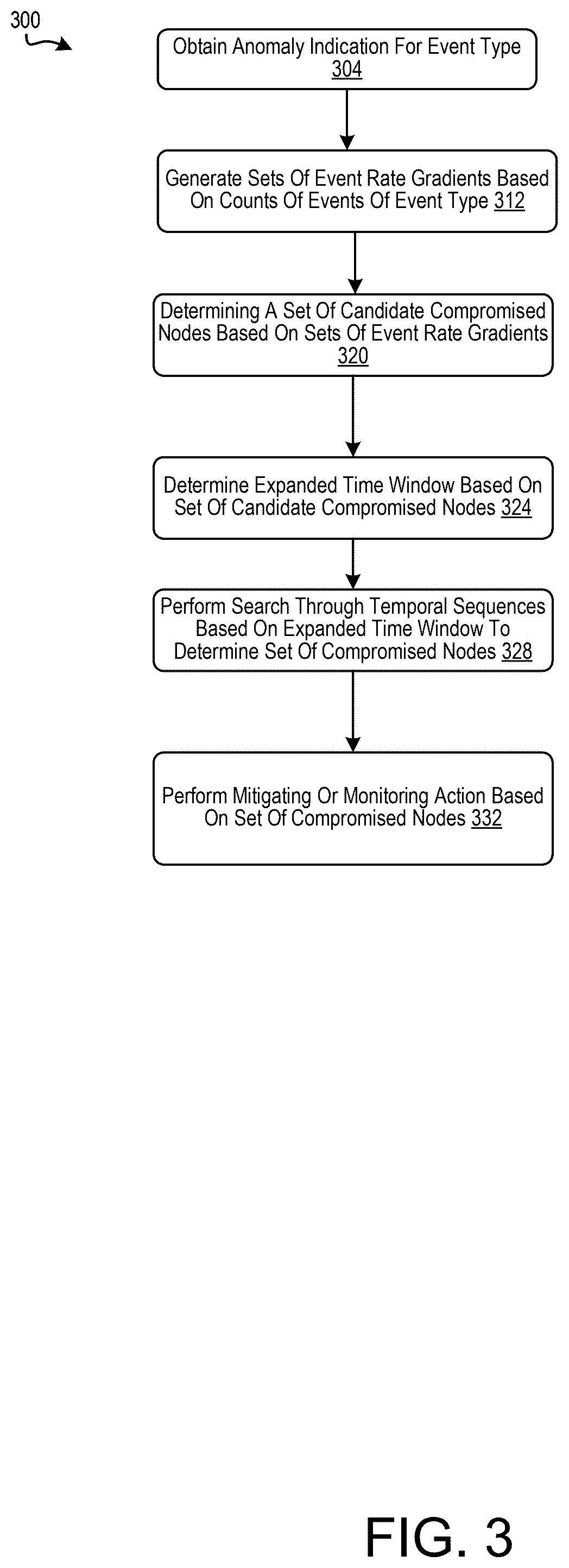 Patent US12316664 Figure 3 – Intelligent search network for time-based detection of compromised network nodes
