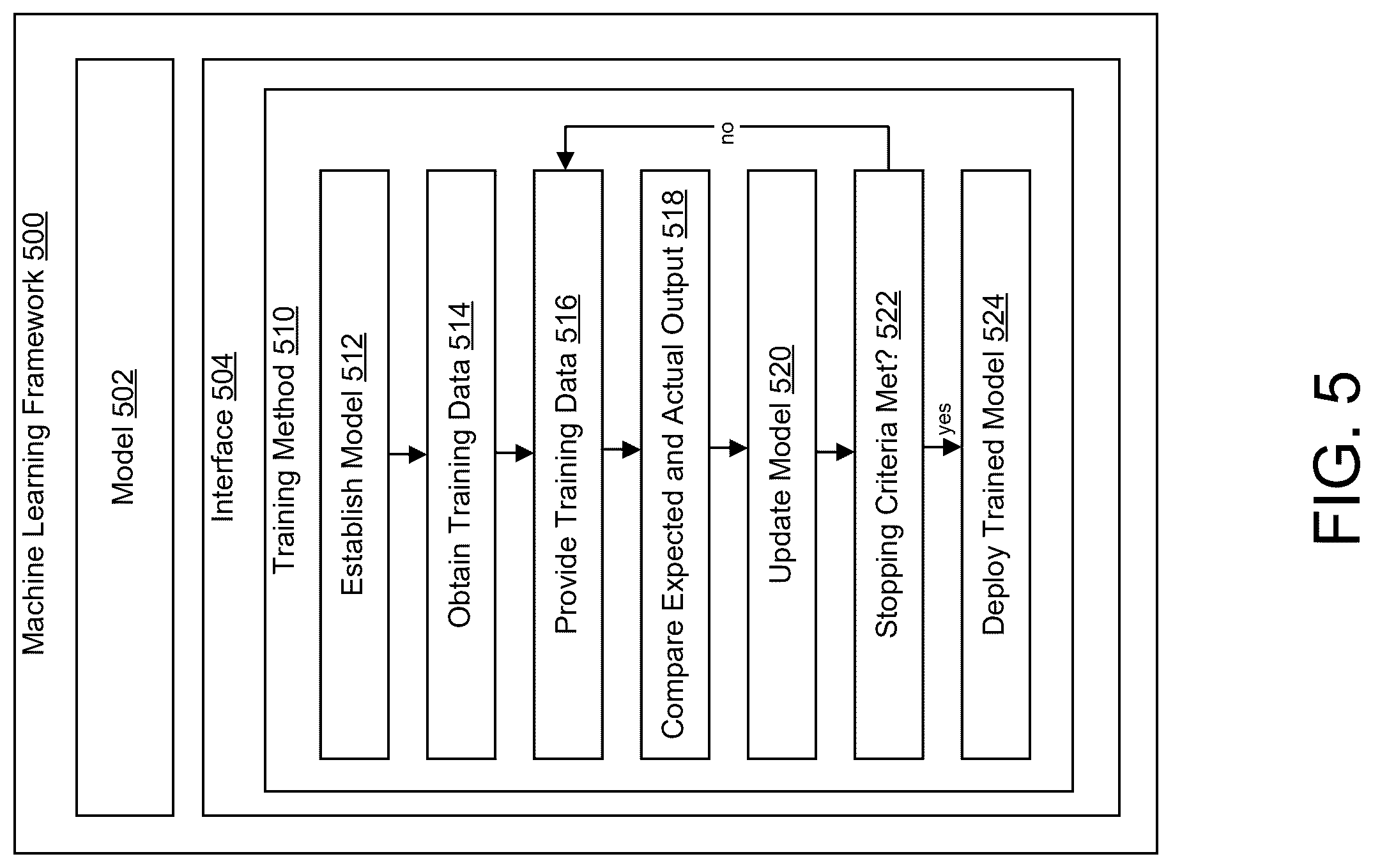 Patent US12316664 Figure 5 – Intelligent search network for time-based detection of compromised network nodes