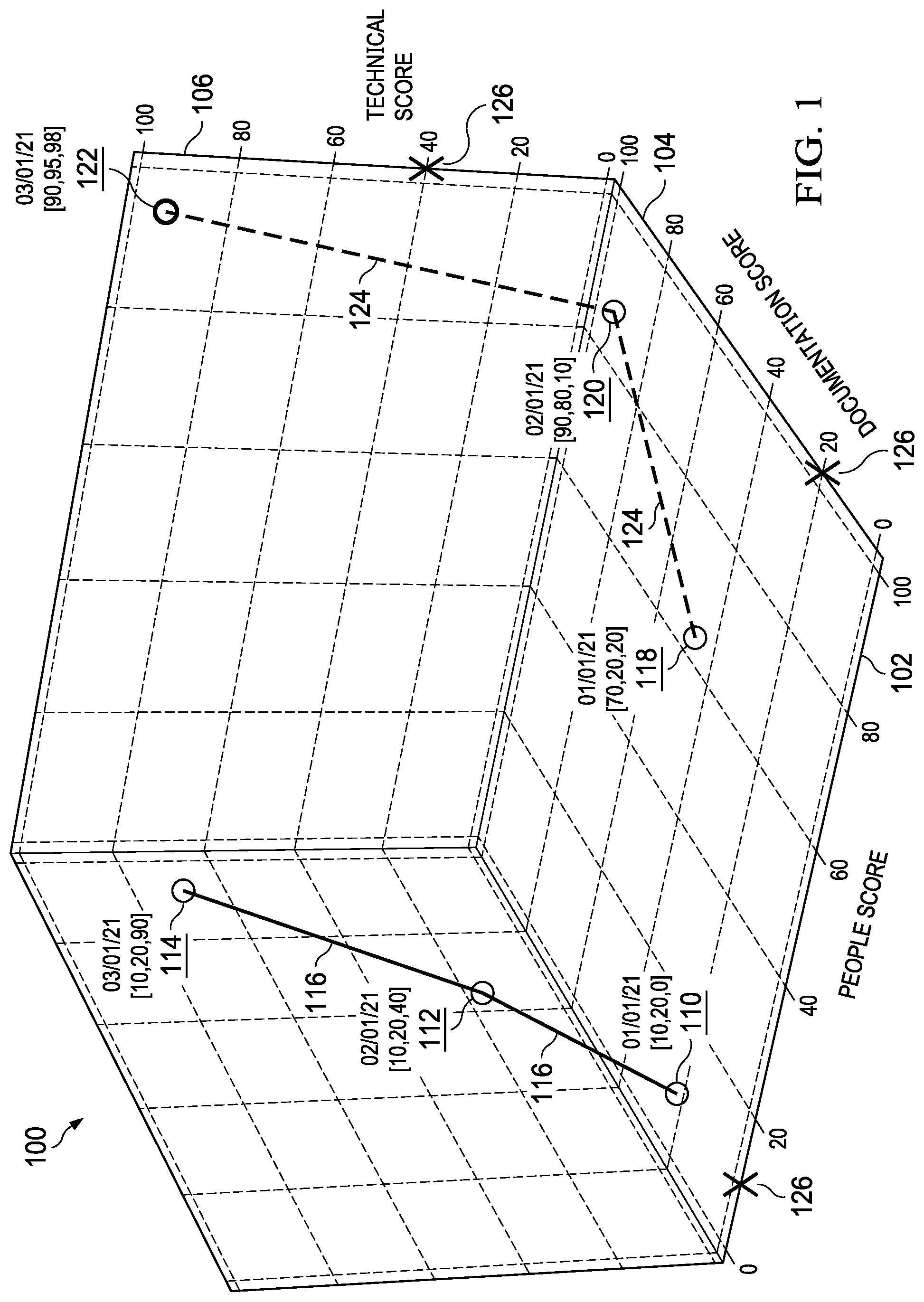 Patent US12316665 Figure 1 – Cyber security assurance using 4D threat mapping of critical cyber assets