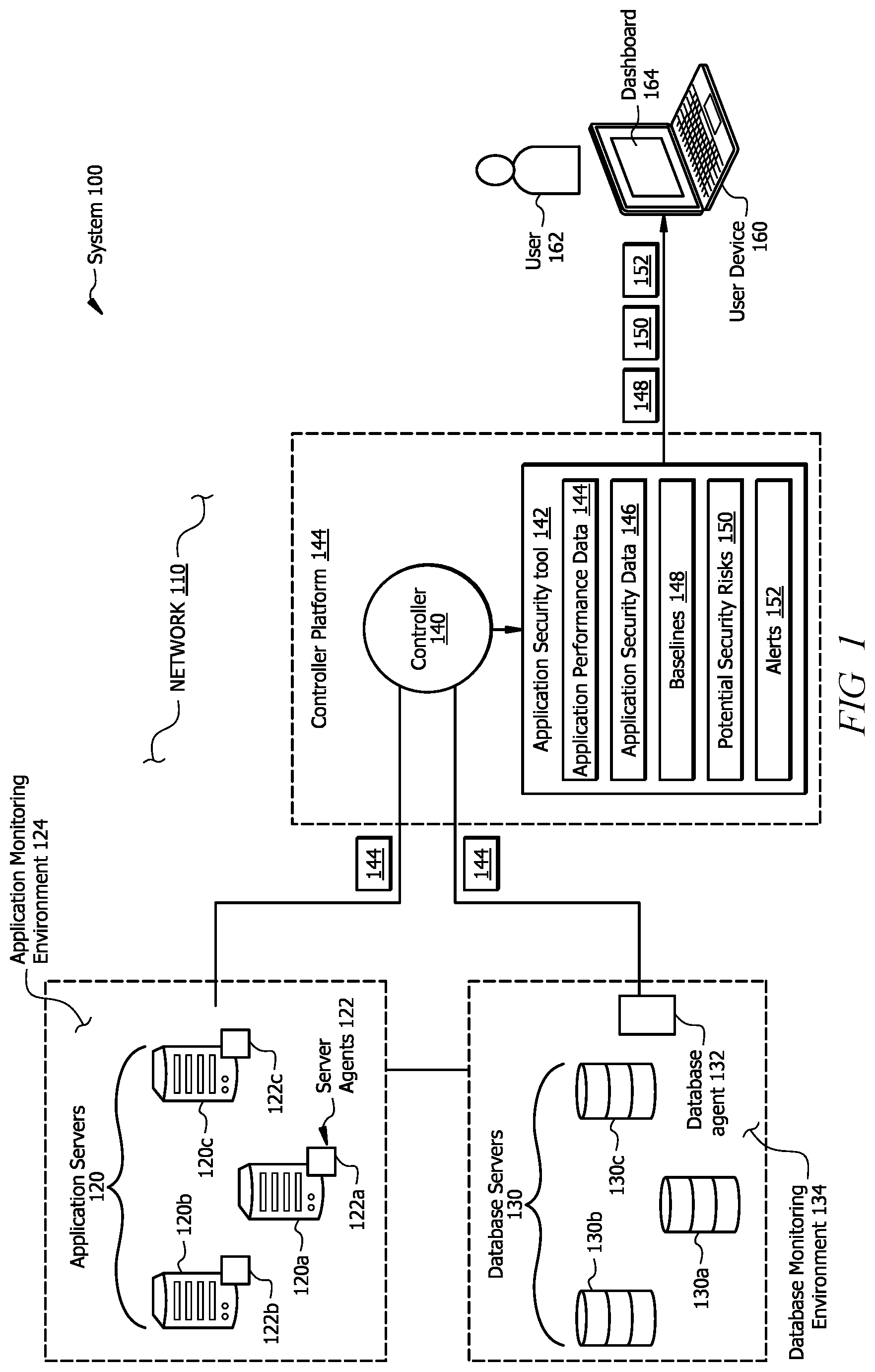 Patent US12316666 Figure 1 – Systems and methods for deriving application security signals from application performance data