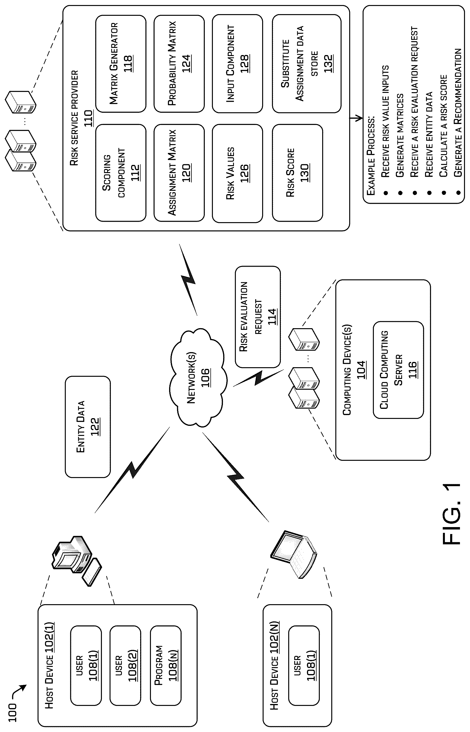 Patent US12316667 Figure 1 – Risk scoring of cloud permission assignments using supervised machine learning