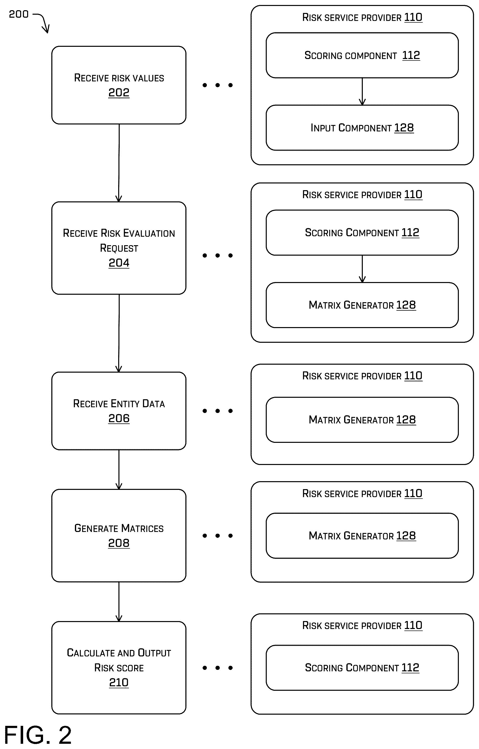 Patent US12316667 Figure 2 – Risk scoring of cloud permission assignments using supervised machine learning