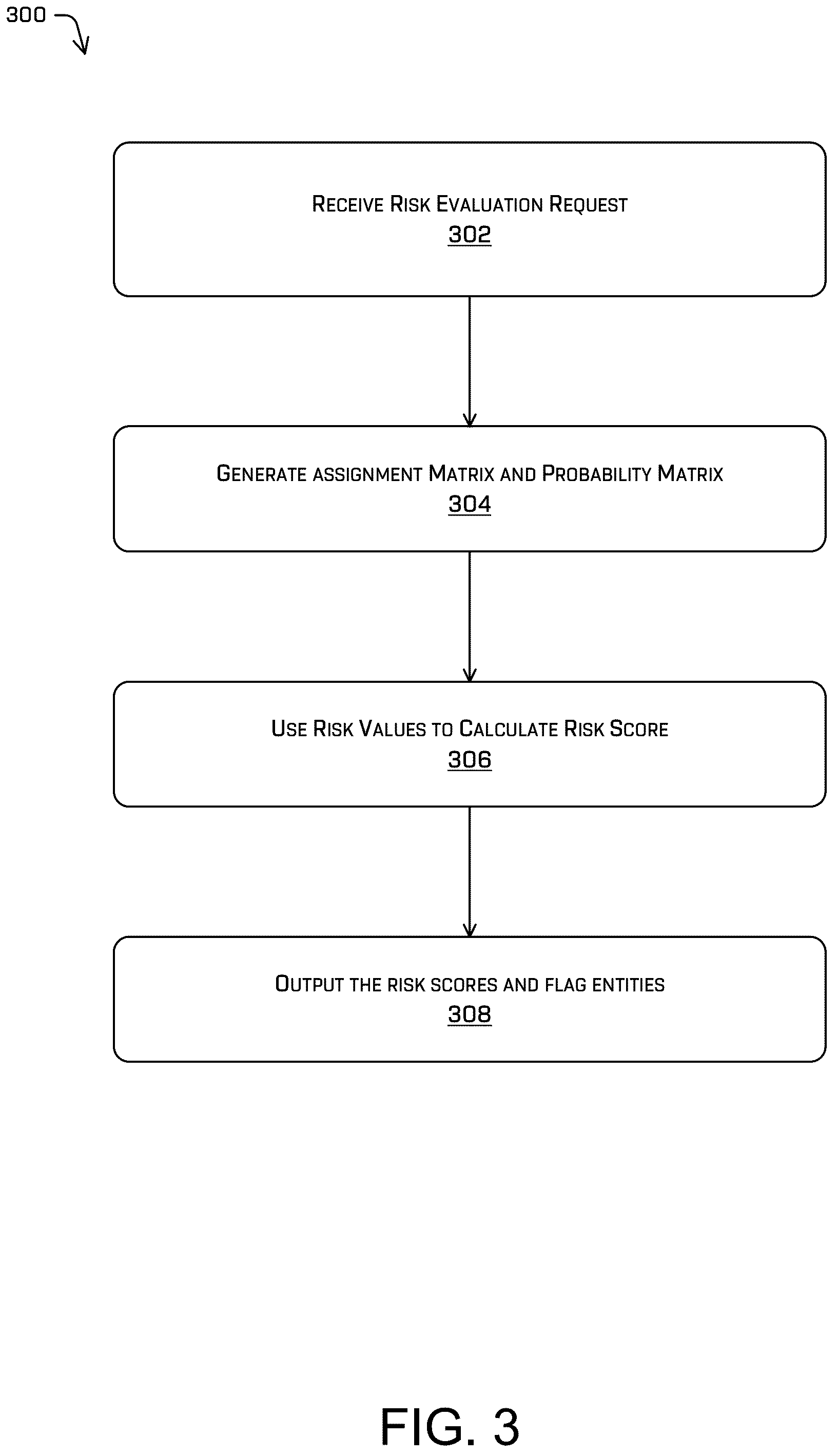 Patent US12316667 Figure 3 – Risk scoring of cloud permission assignments using supervised machine learning