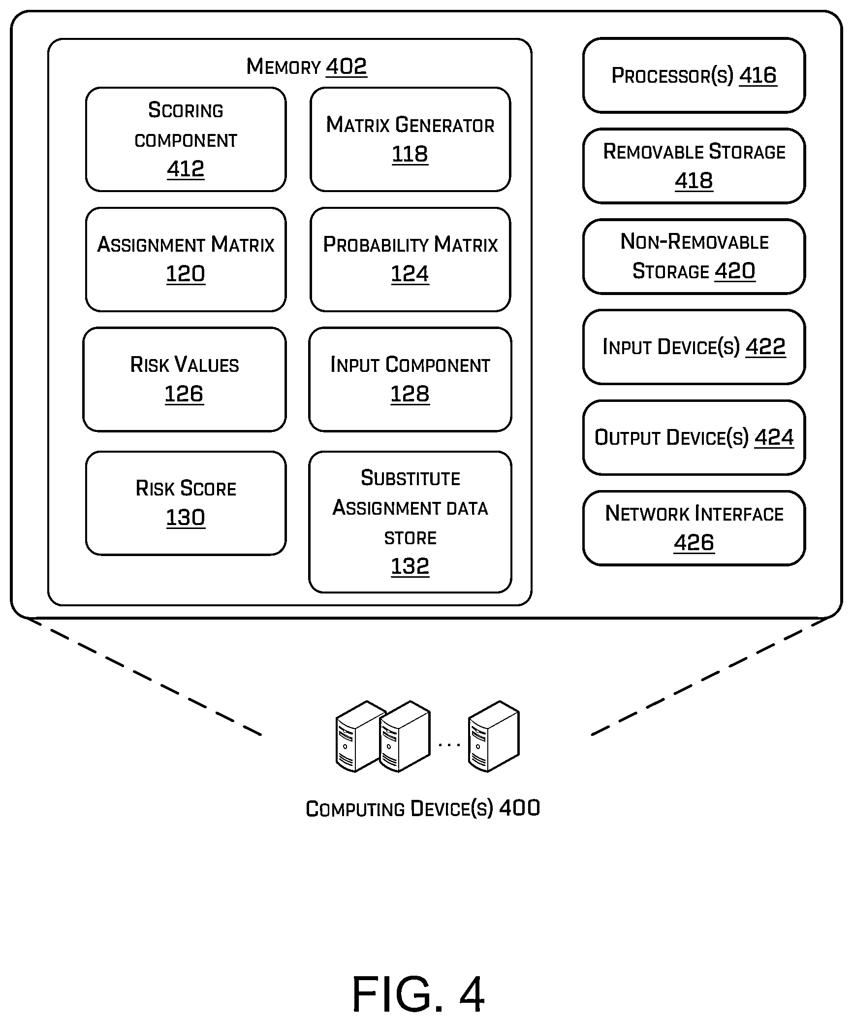 Patent US12316667 Figure 4 – Risk scoring of cloud permission assignments using supervised machine learning