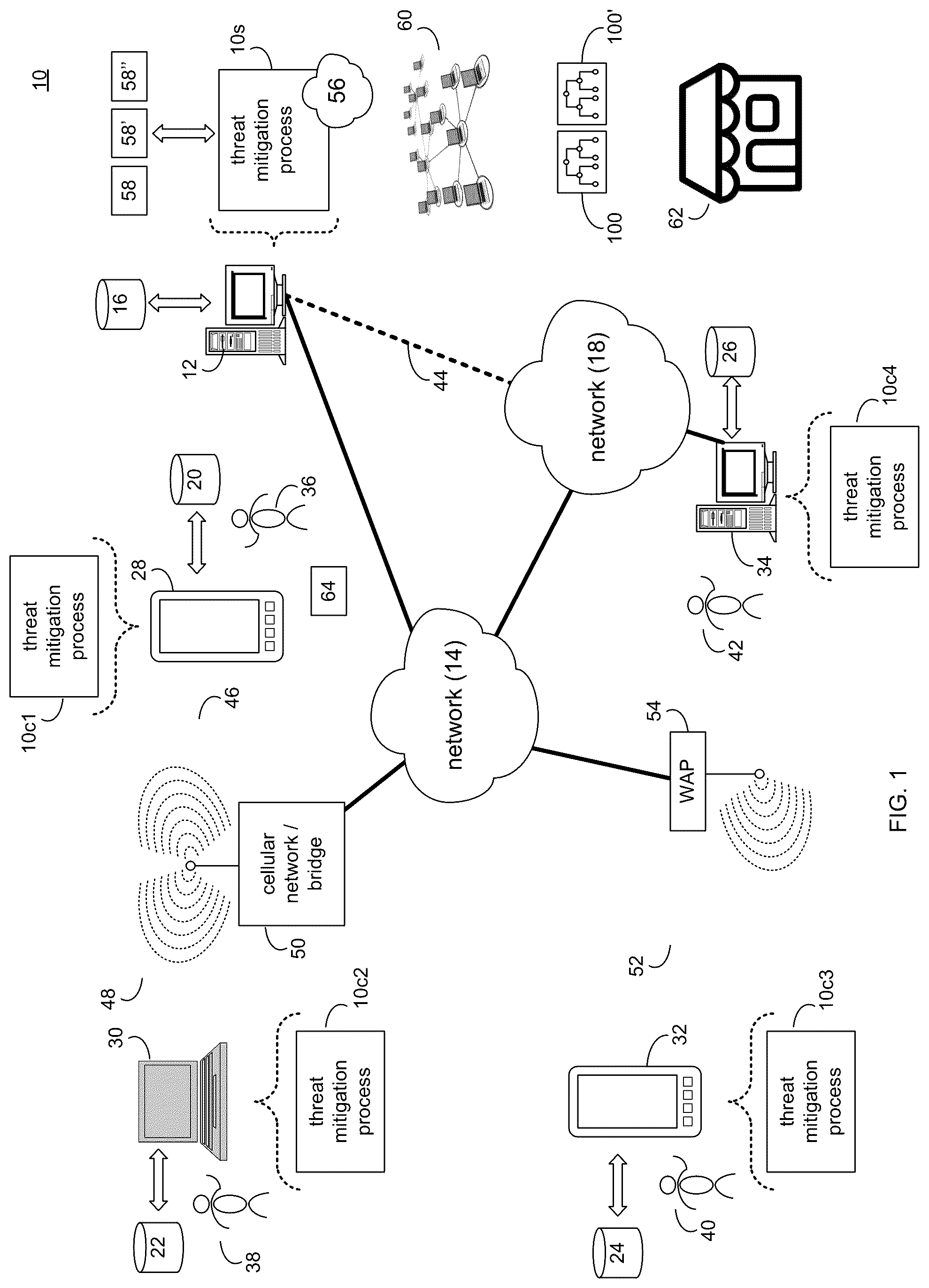 Patent US12316668 Figure 1 – Threat mitigation system and method