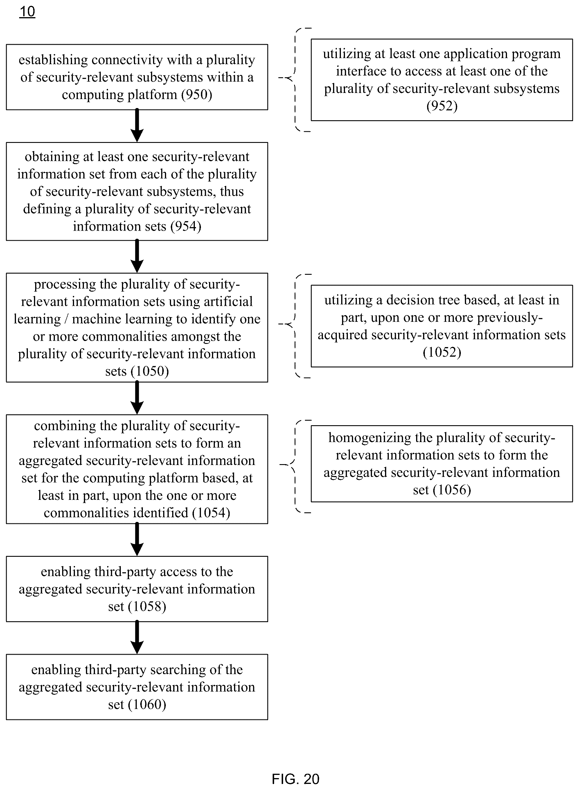 Patent US12316669 Figure 20 – Threat mitigation system and method