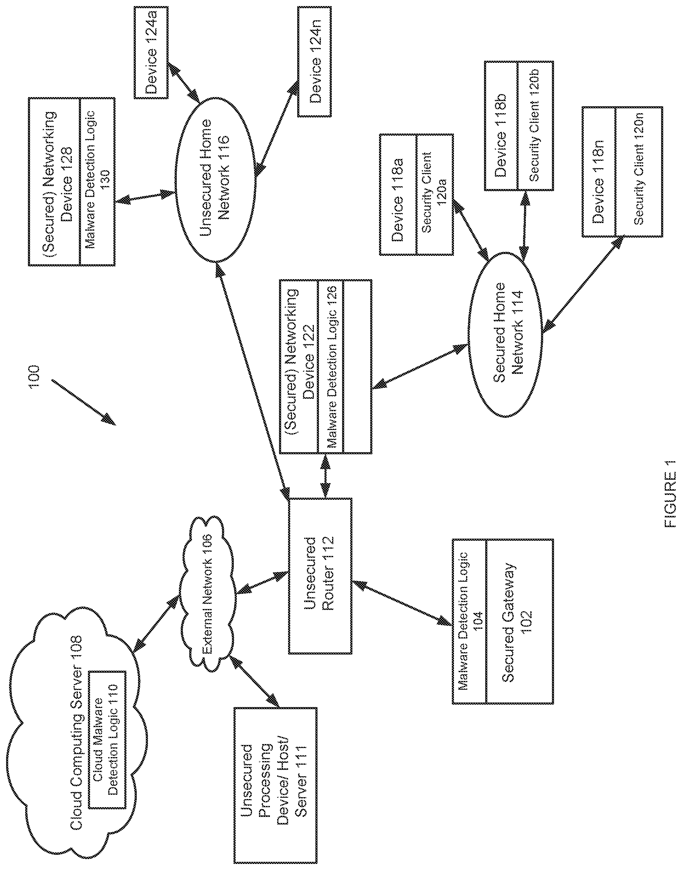 Patent US12316670 Figure 1 – Secured home network