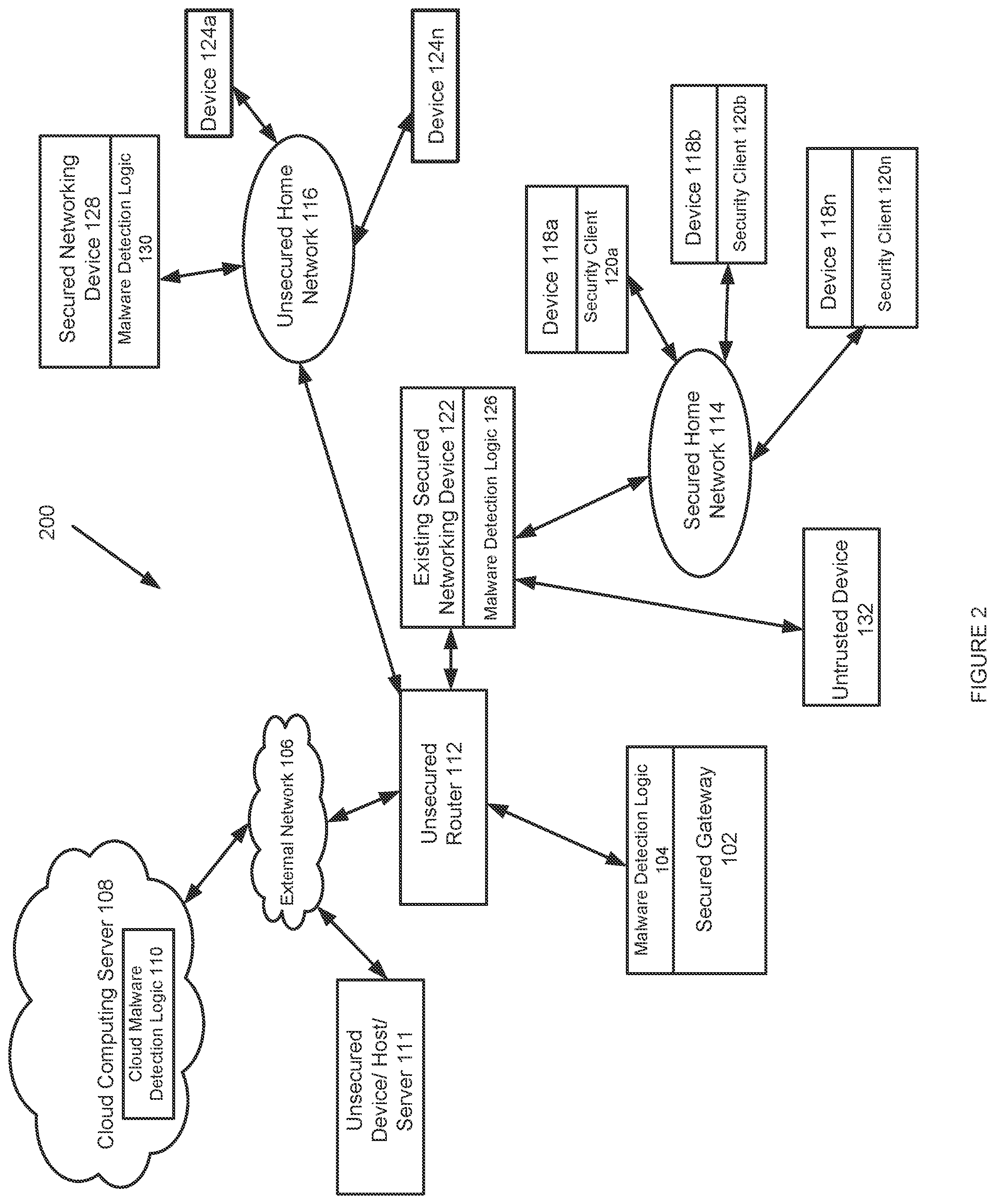 Patent US12316670 Figure 2 – Secured home network