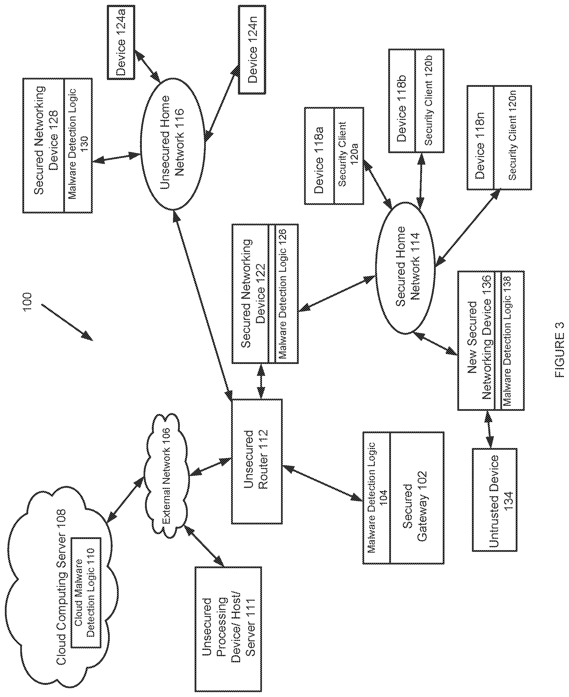 Patent US12316670 Figure 3 – Secured home network
