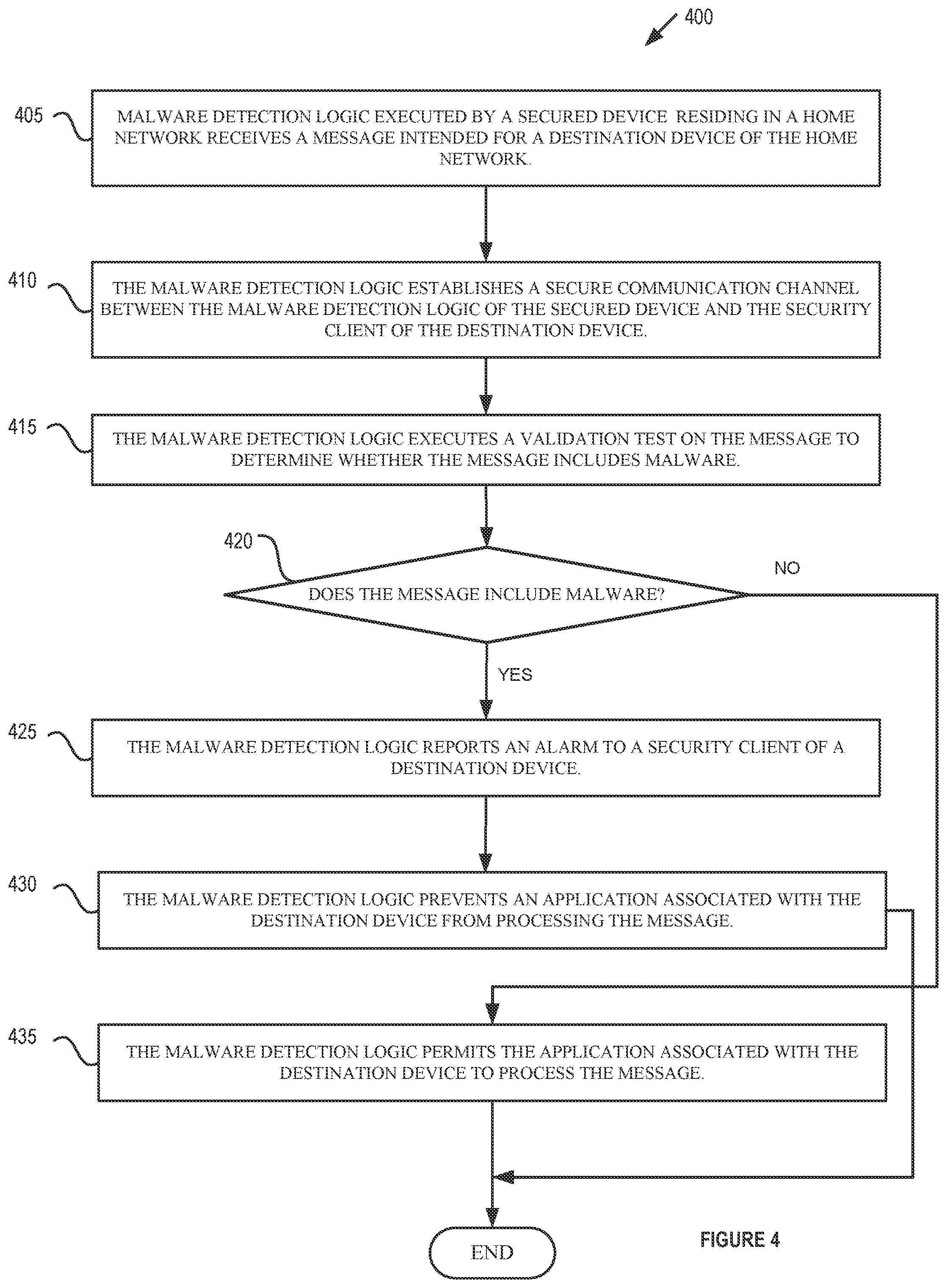 Patent US12316670 Figure 4 – Secured home network