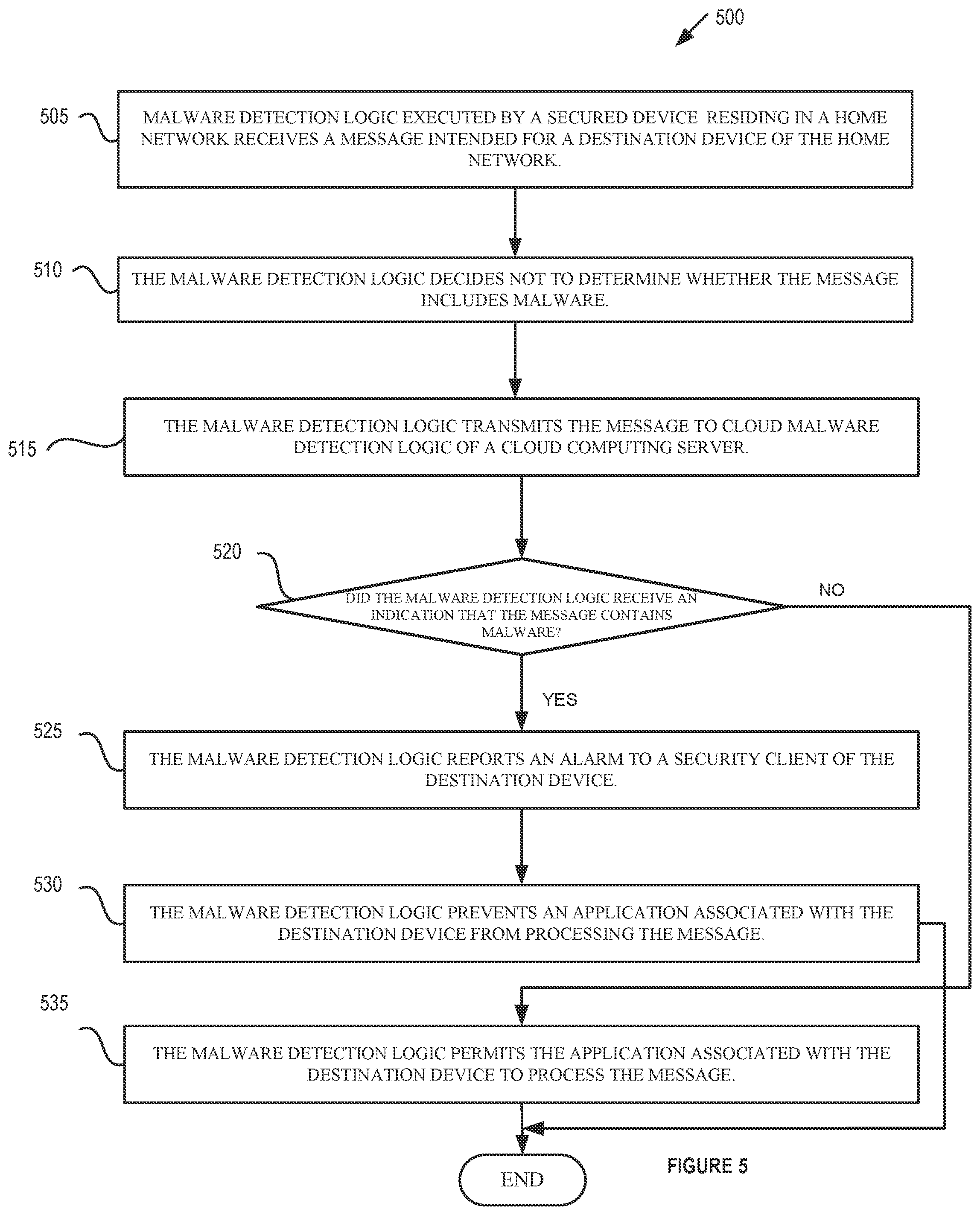 Patent US12316670 Figure 5 – Secured home network