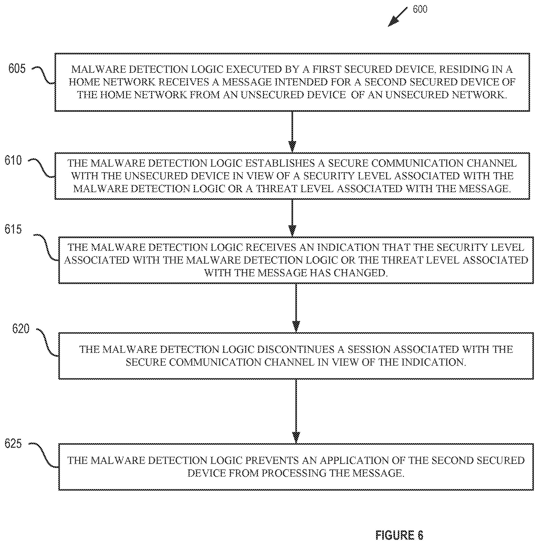 Patent US12316670 Figure 6 – Secured home network