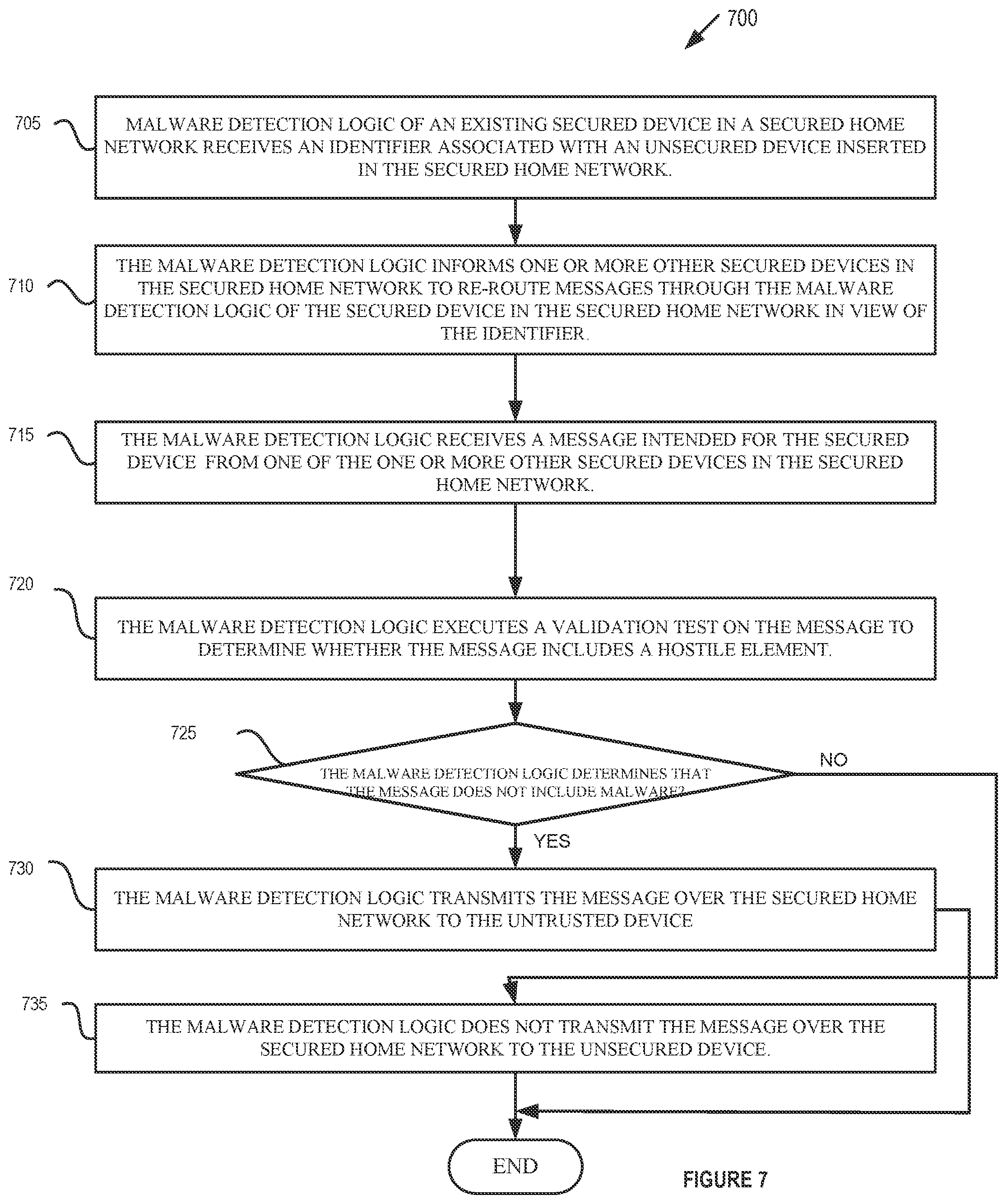 Patent US12316670 Figure 7 – Secured home network