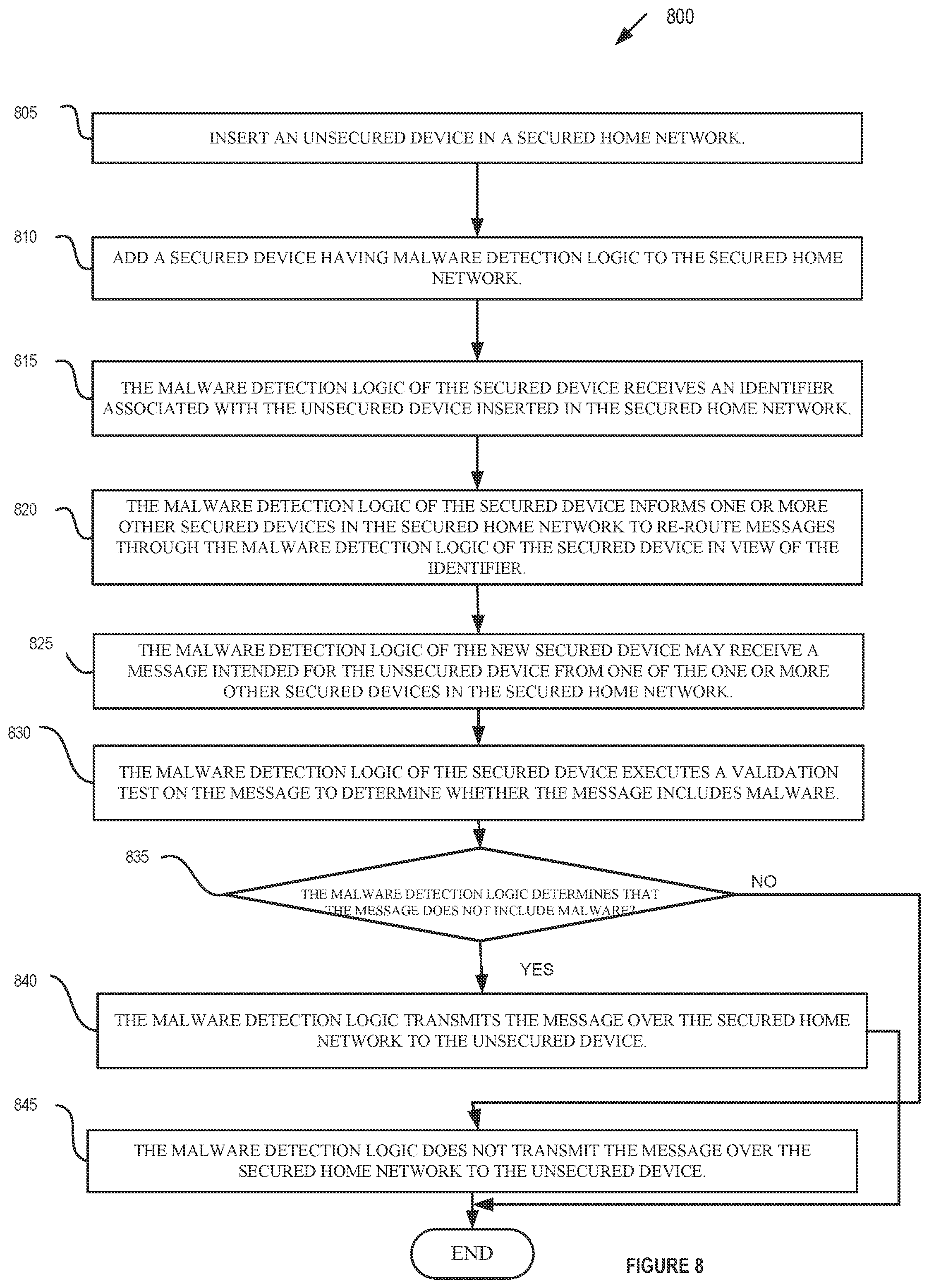 Patent US12316670 Figure 8 – Secured home network
